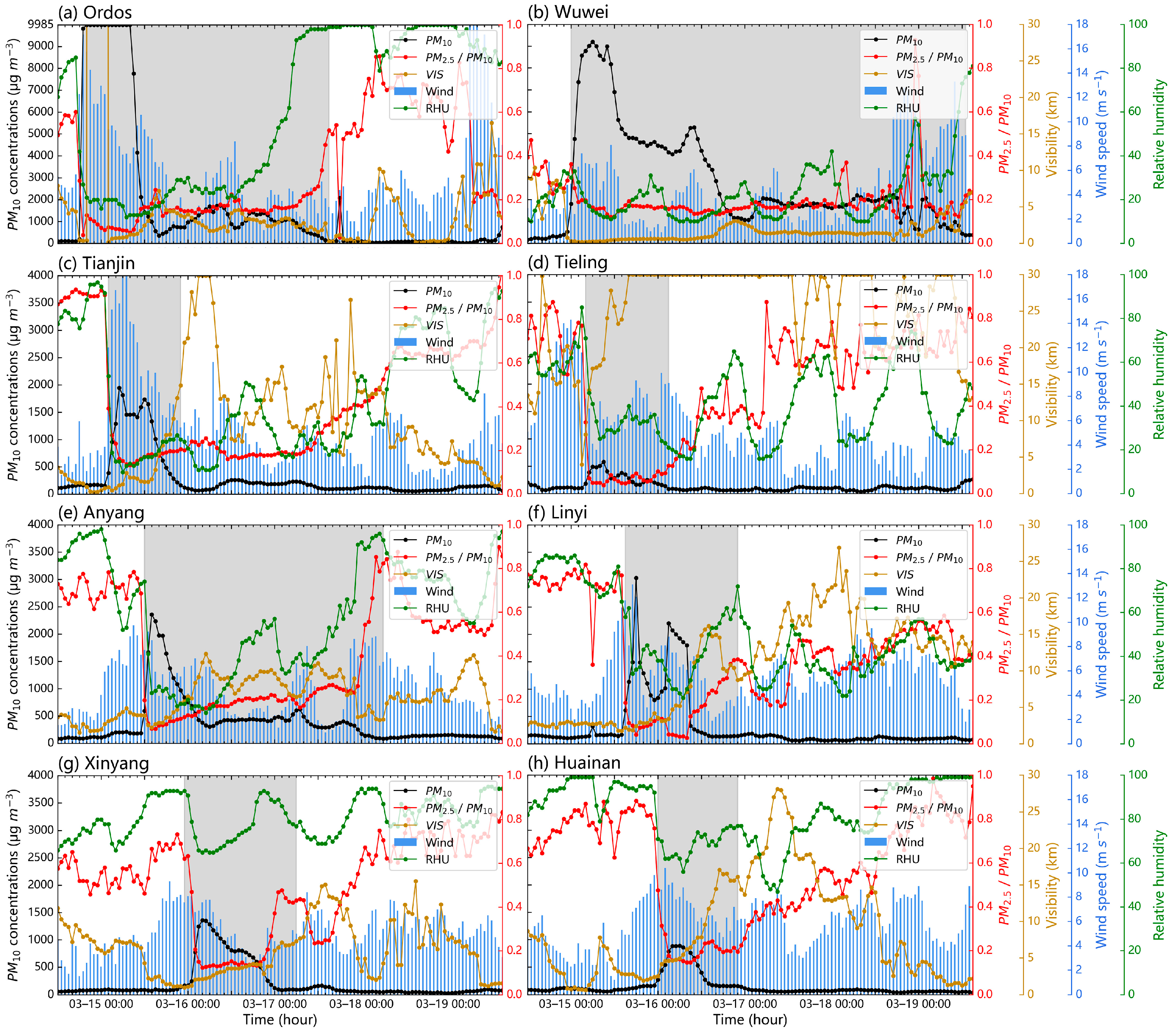 Atmosphere 14 01071 g006 Atmosphere 14 01071 g006
