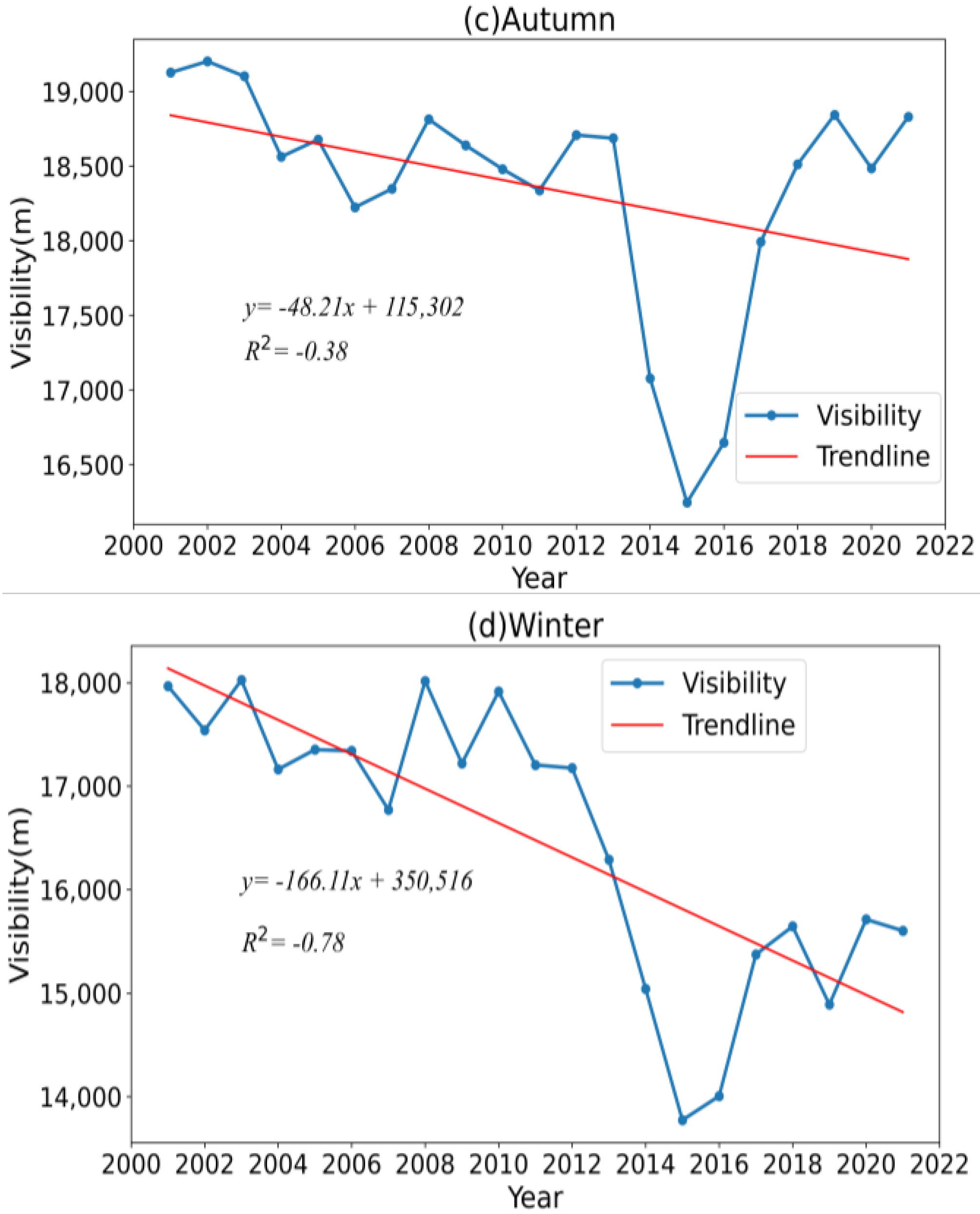 Atmosphere 14 01072 g005b
