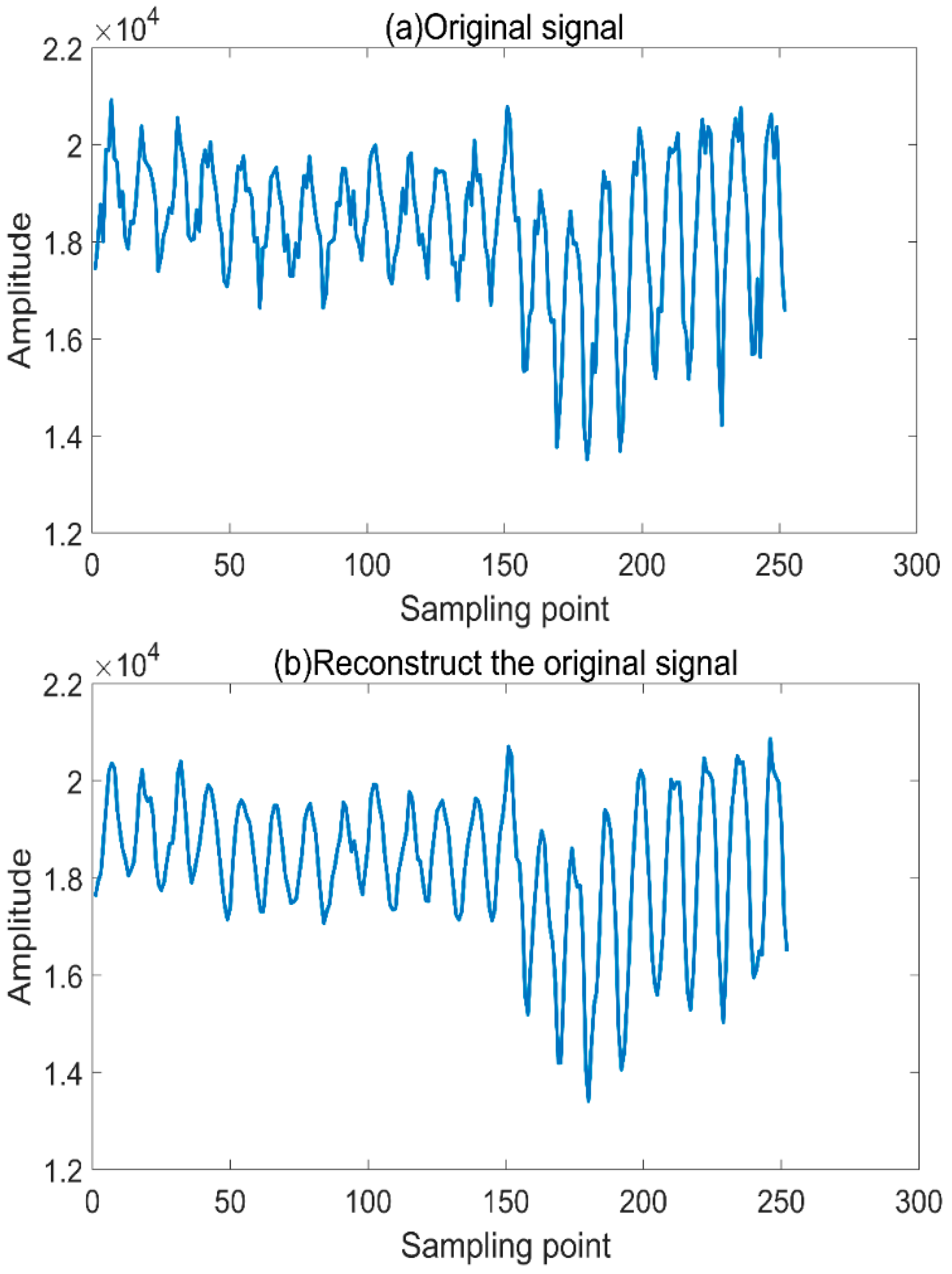 Atmosphere 14 01072 g008