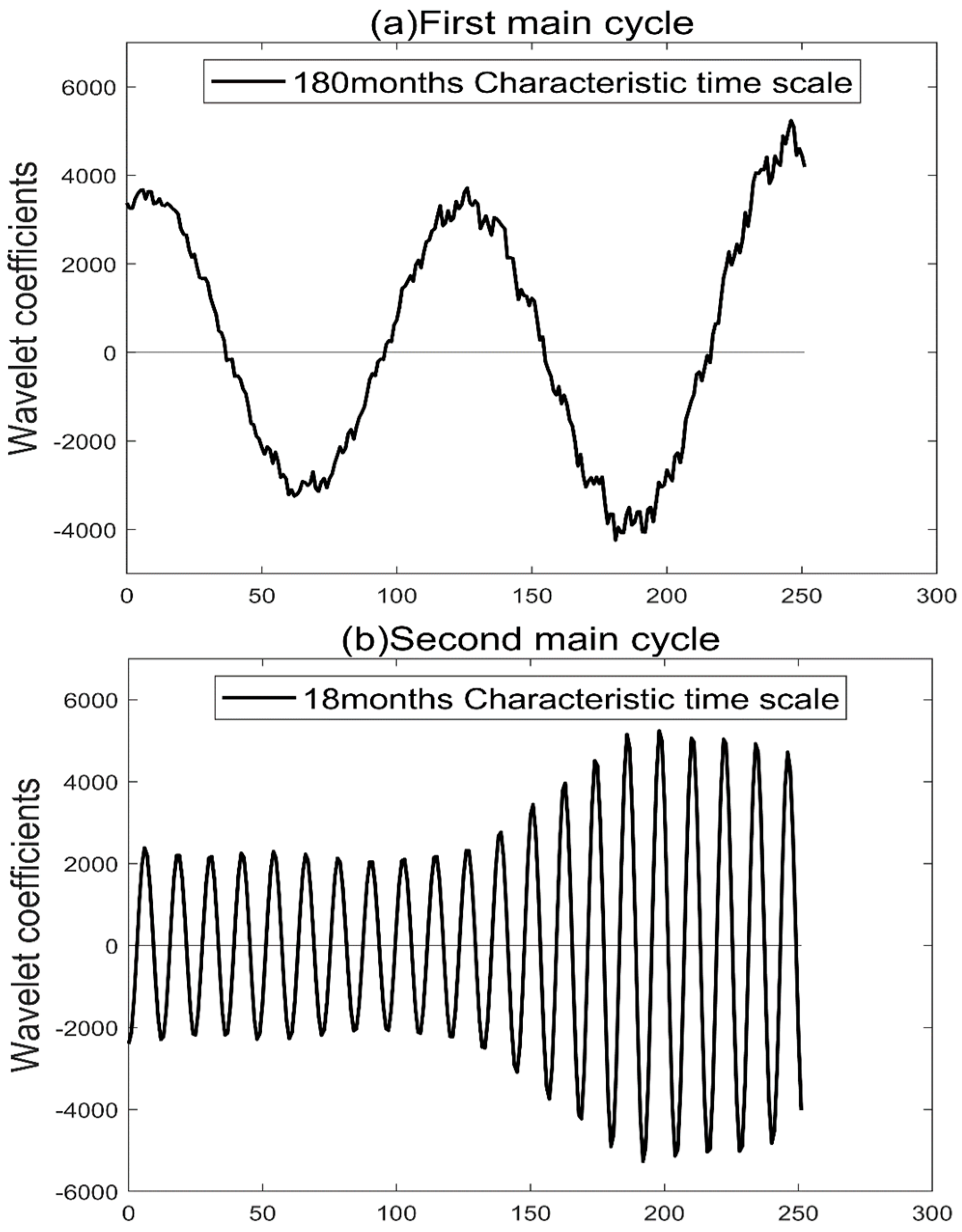 Atmosphere 14 01072 g010
