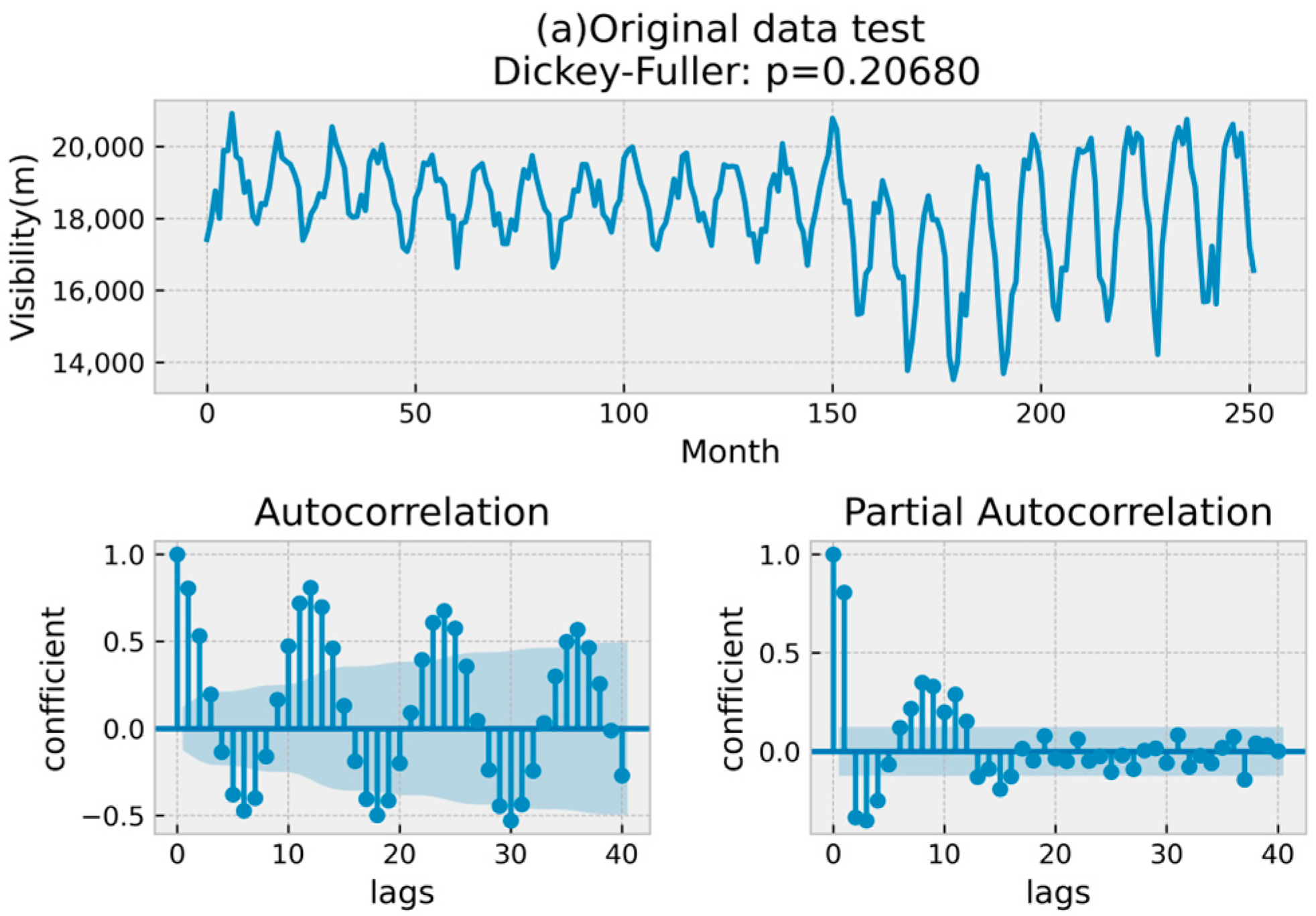 Atmosphere 14 01072 g012a
