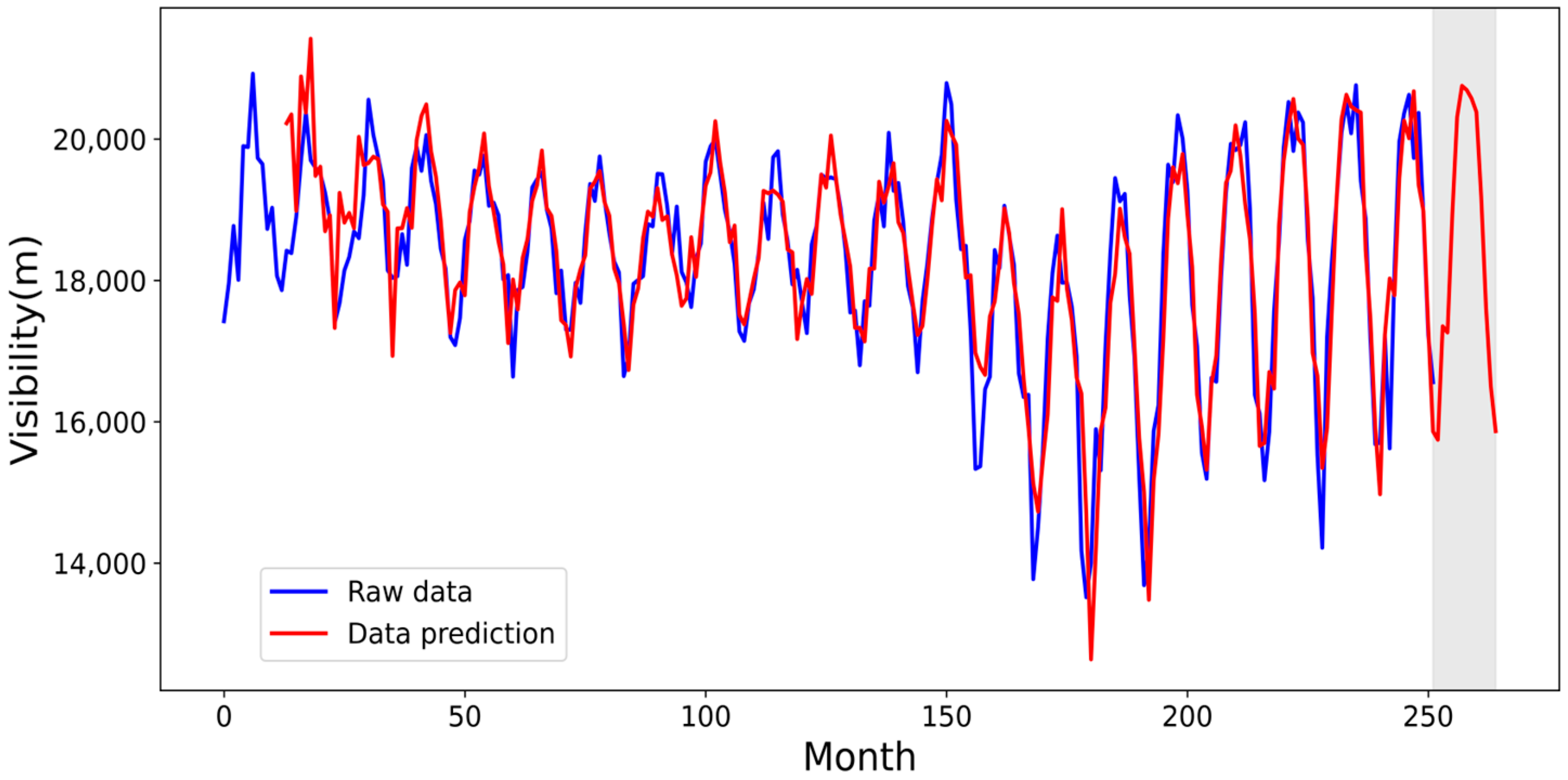 Atmosphere 14 01072 g013