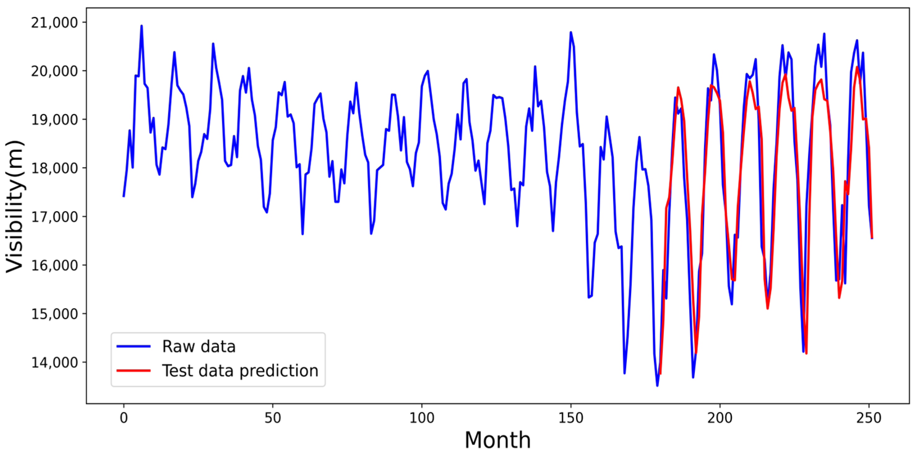 Atmosphere 14 01072 g014
