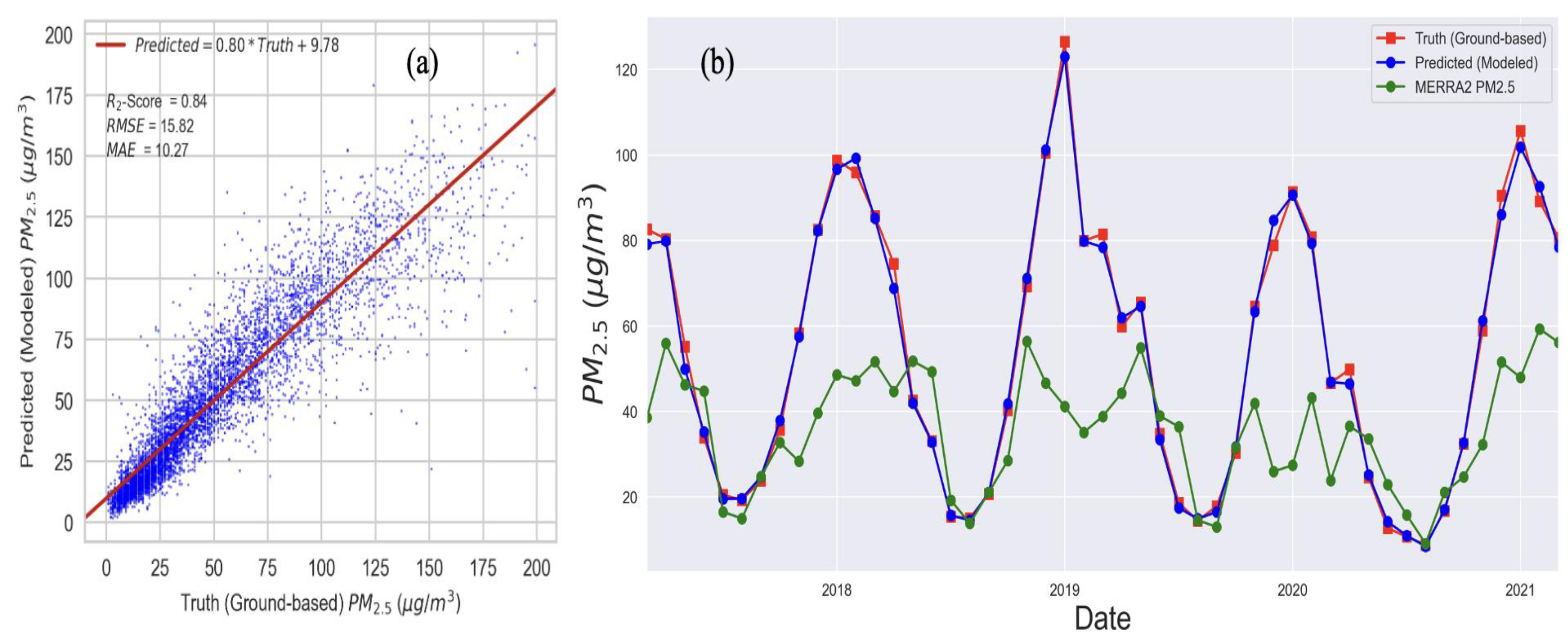Atmosphere 14 01073 g003