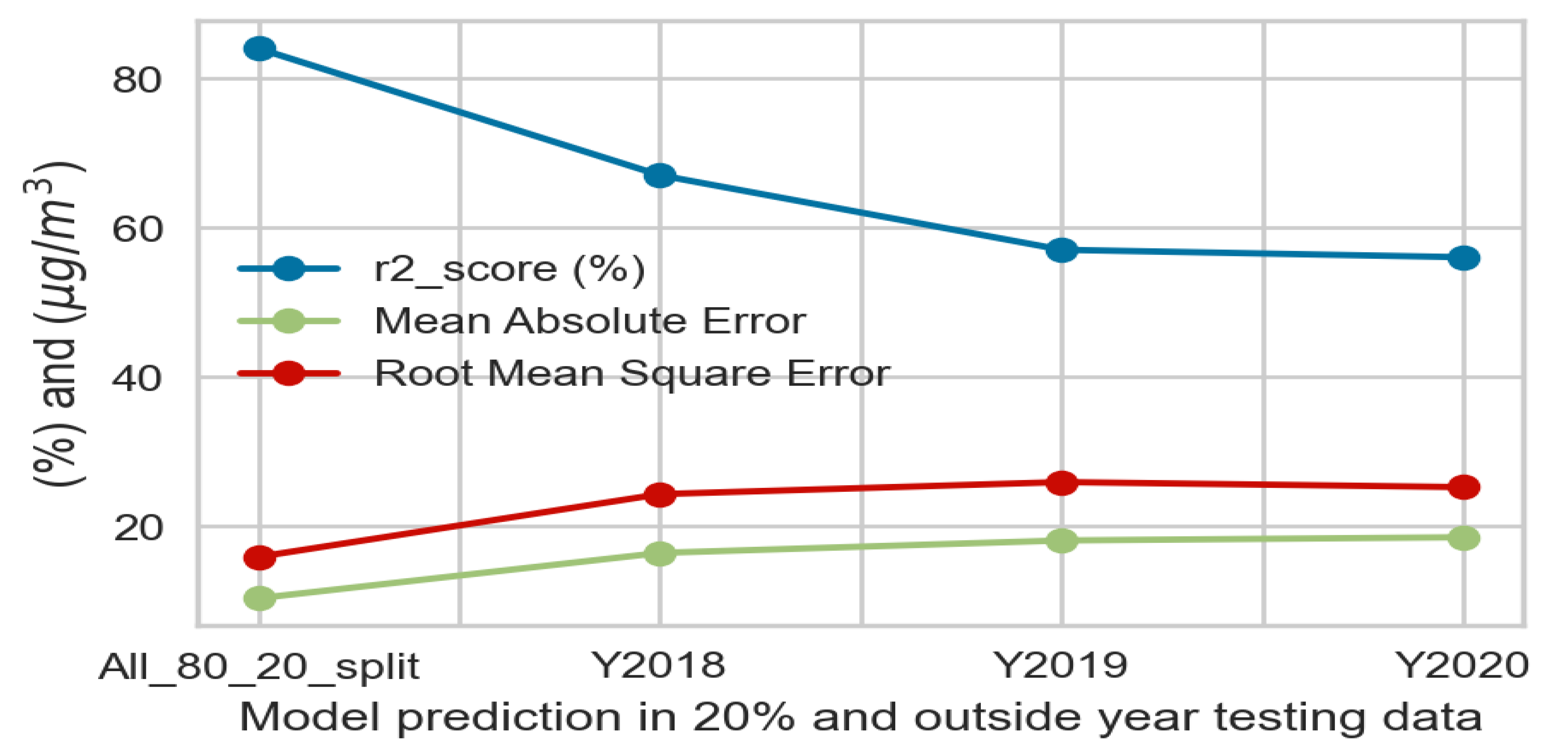 Atmosphere 14 01073 g004