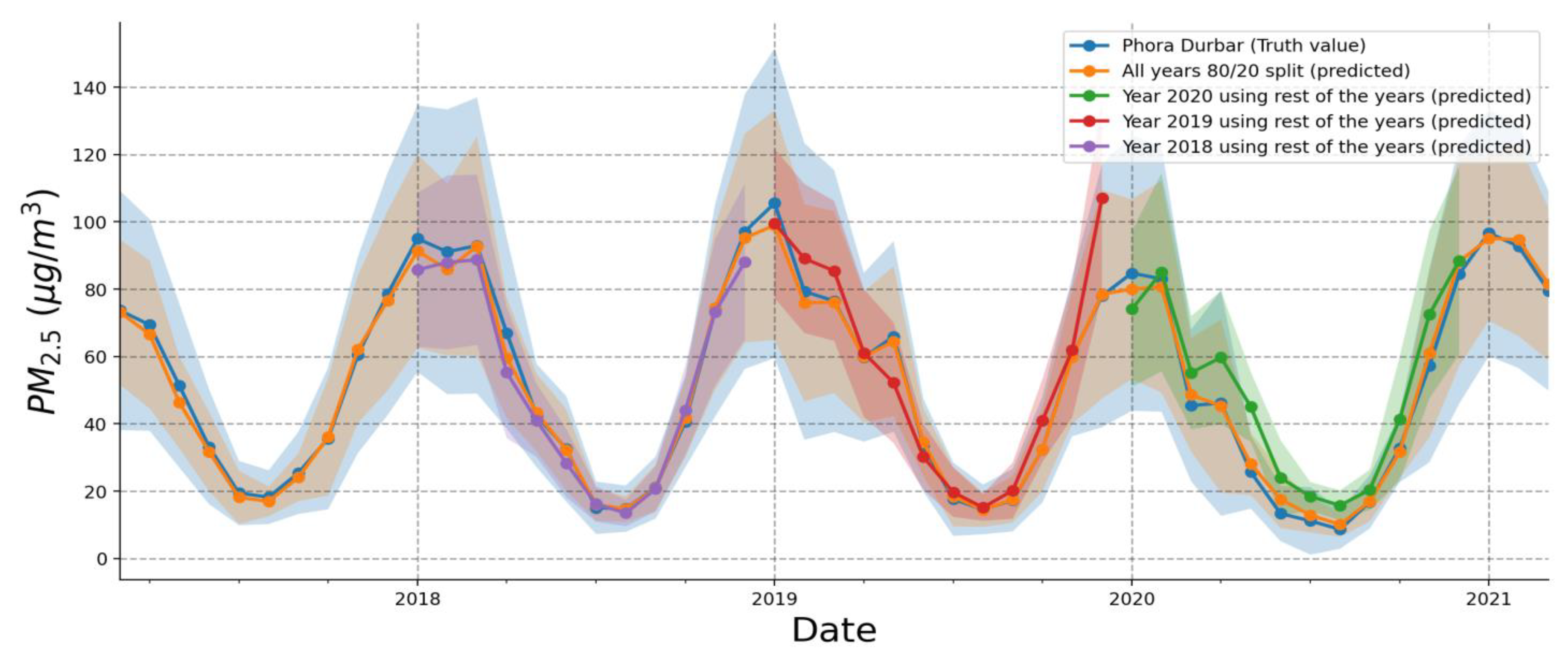 Atmosphere 14 01073 g005