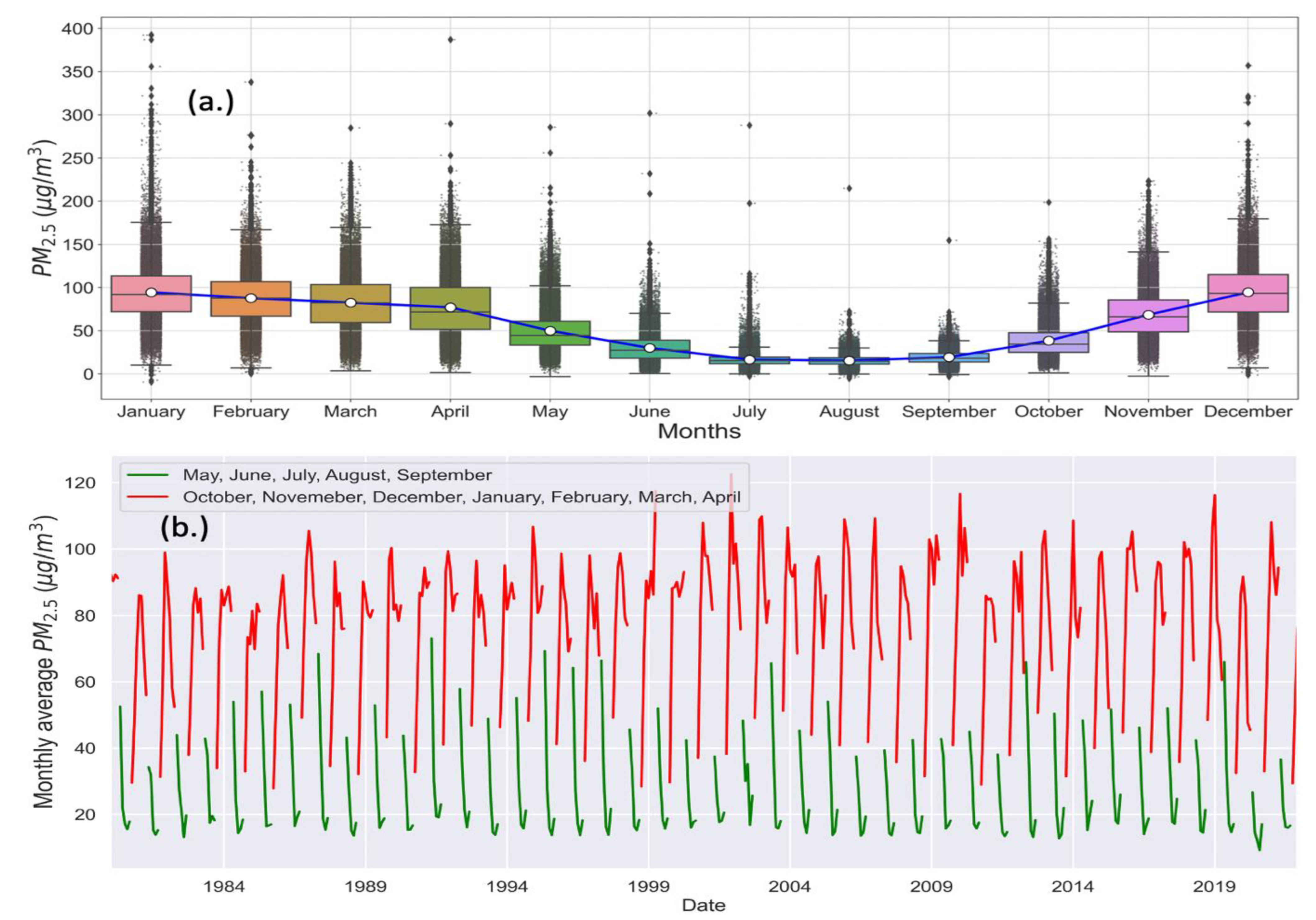 Atmosphere 14 01073 g006