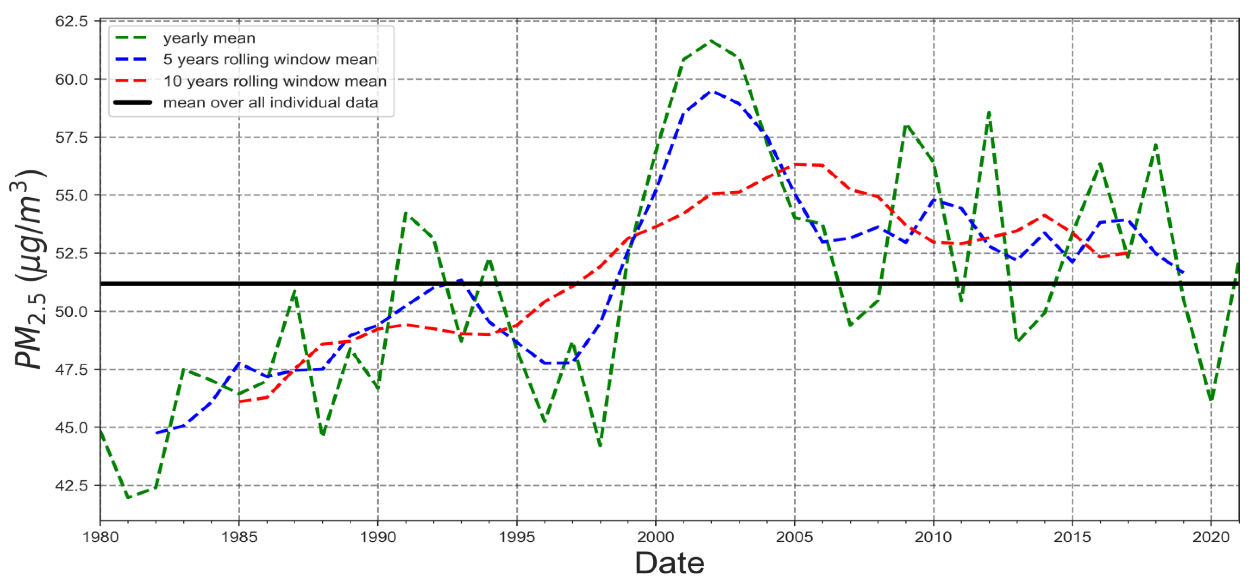 Atmosphere 14 01073 g007