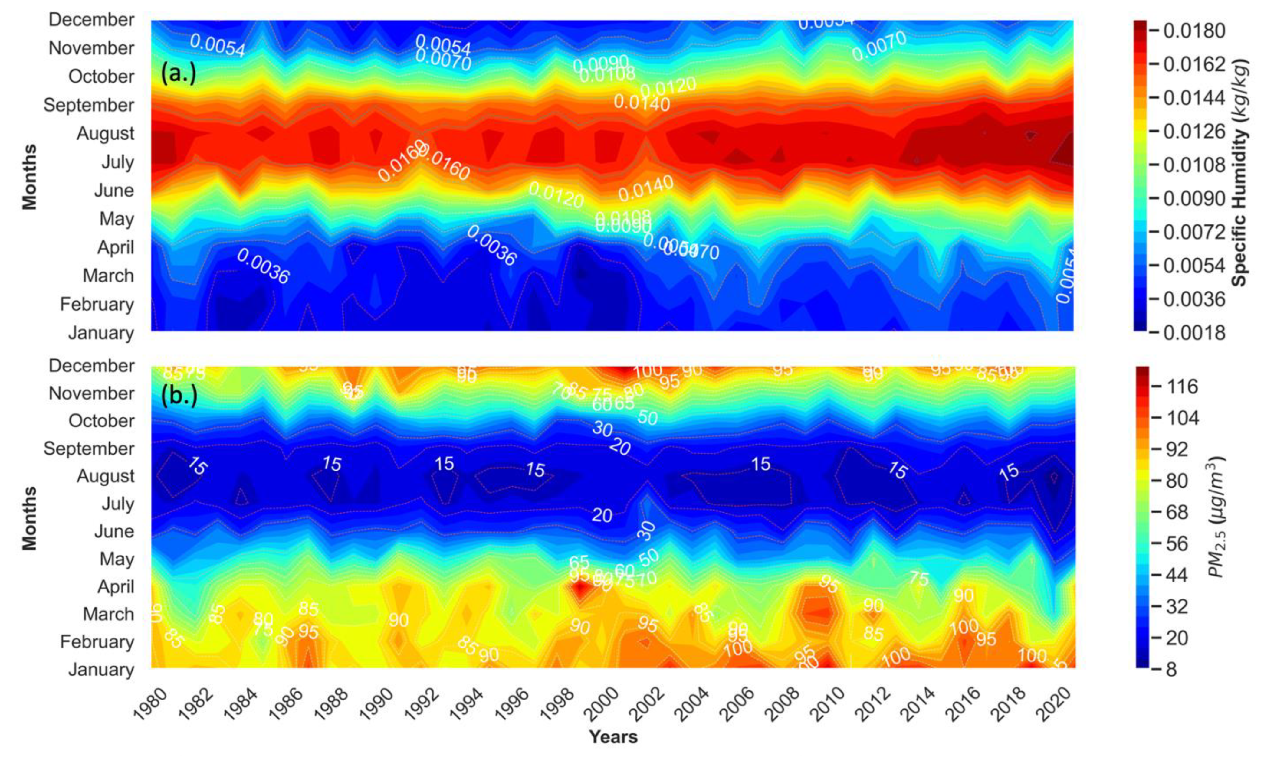 Atmosphere 14 01073 g008