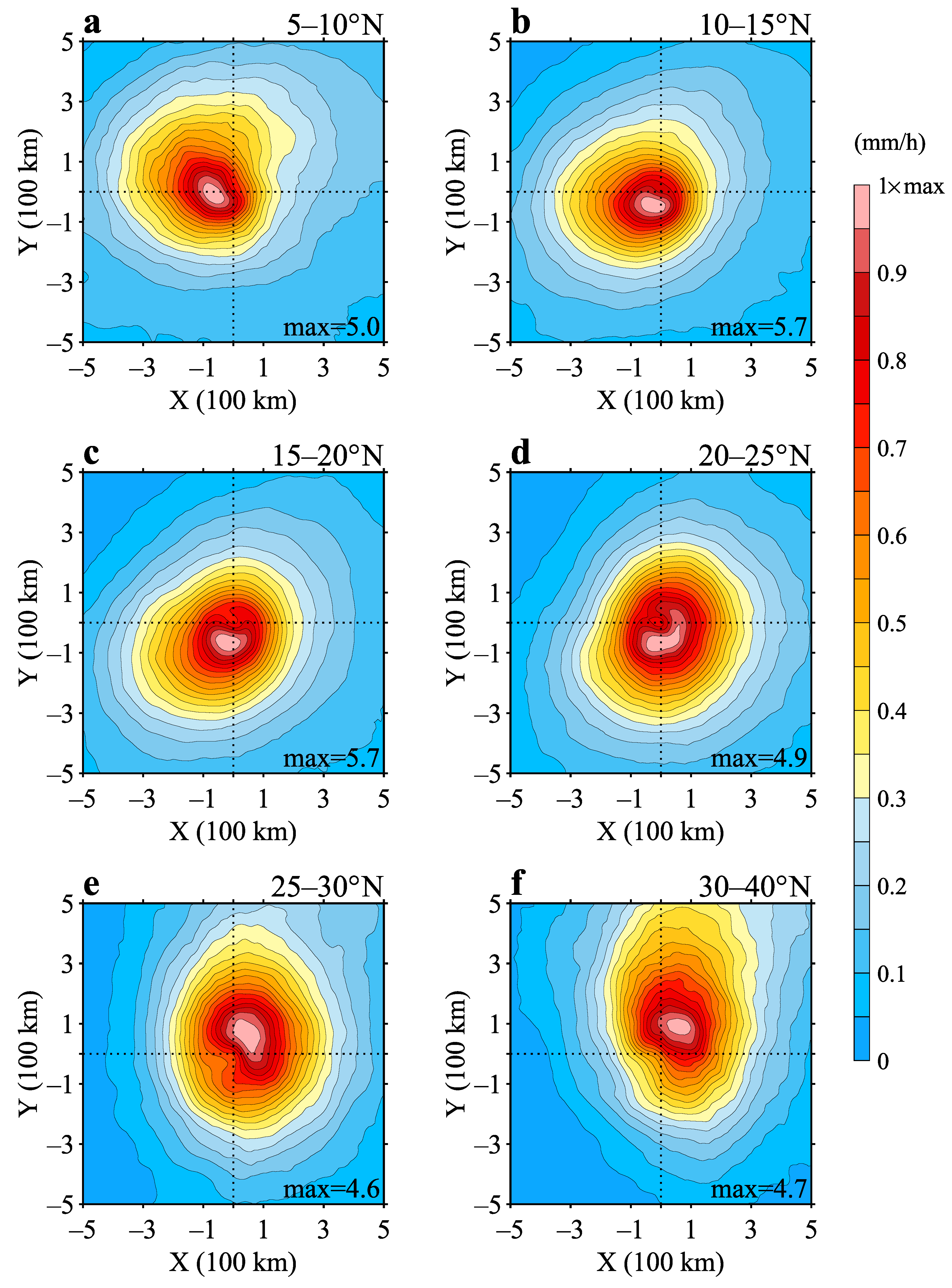 Atmosphere 14 01074 g003