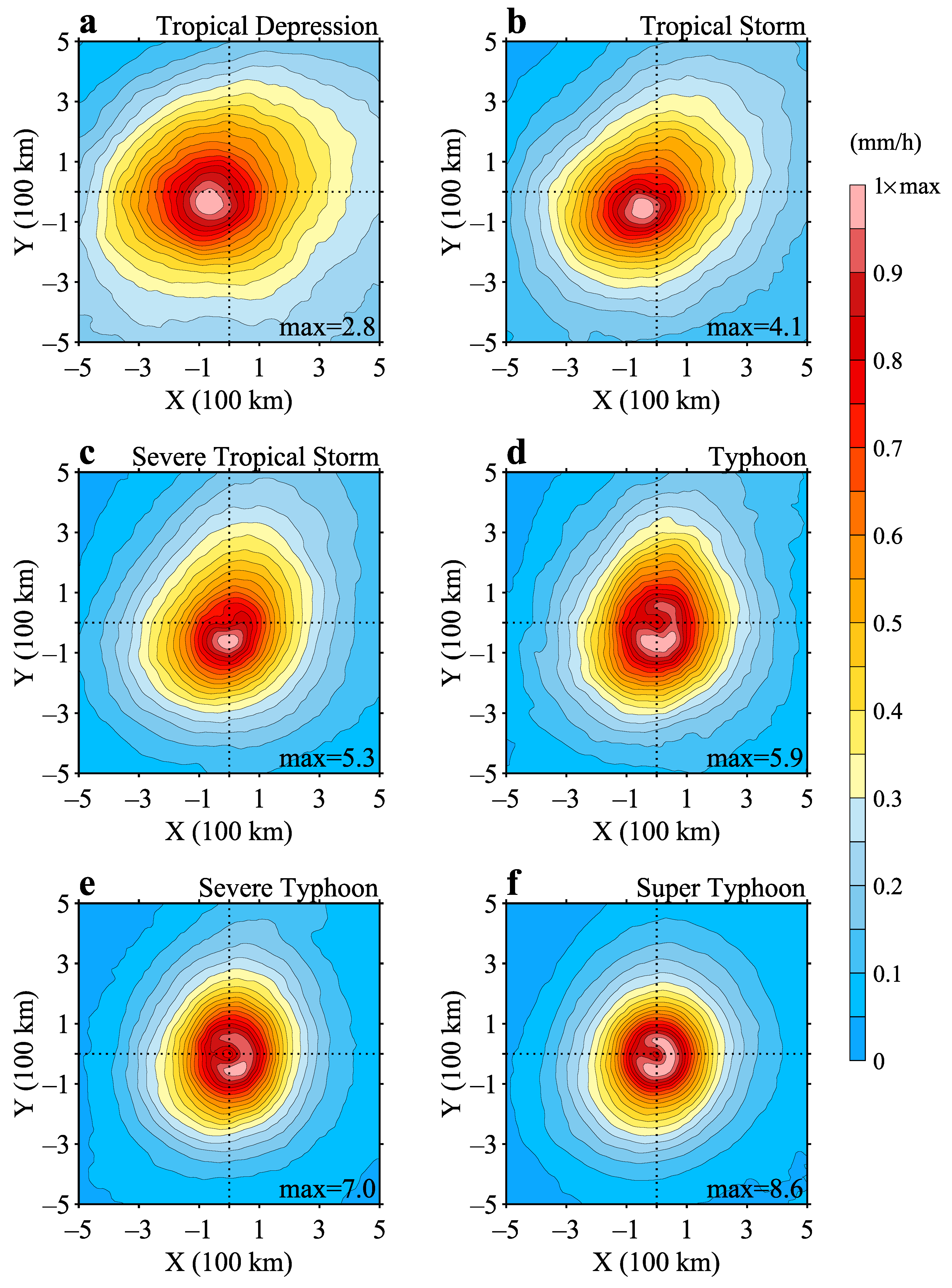 Atmosphere 14 01074 g005