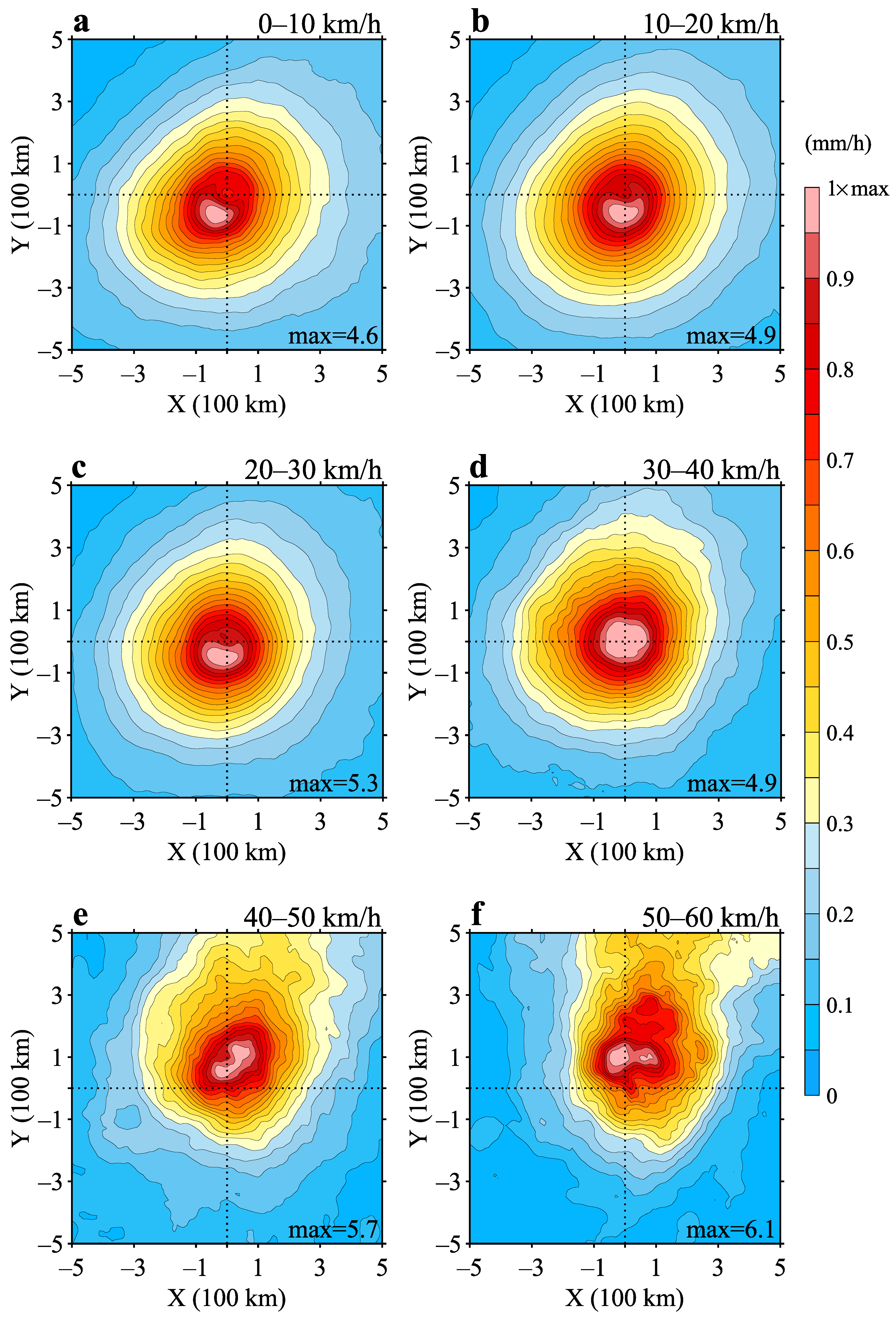 Atmosphere 14 01074 g006