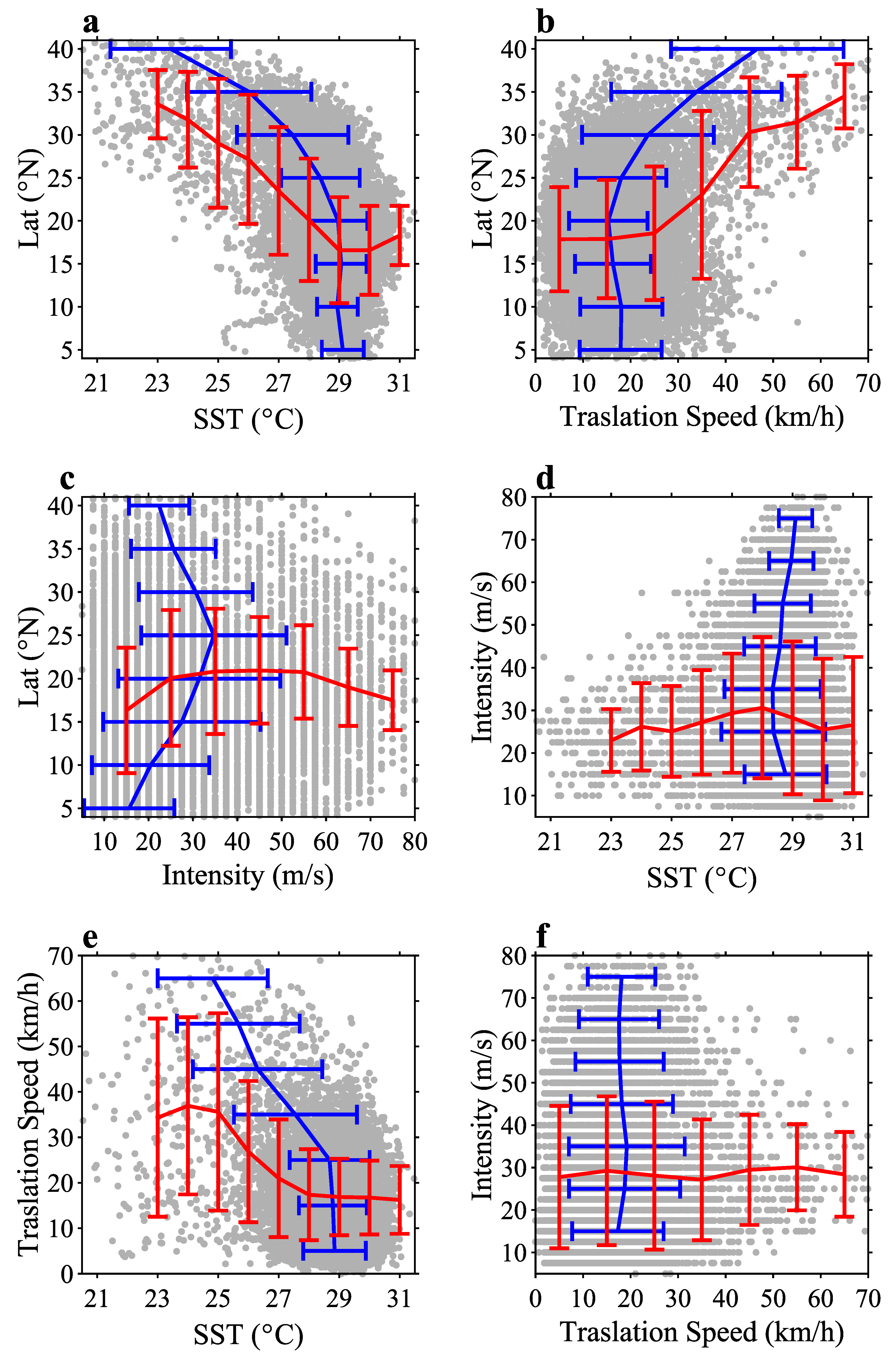 Atmosphere 14 01074 g009