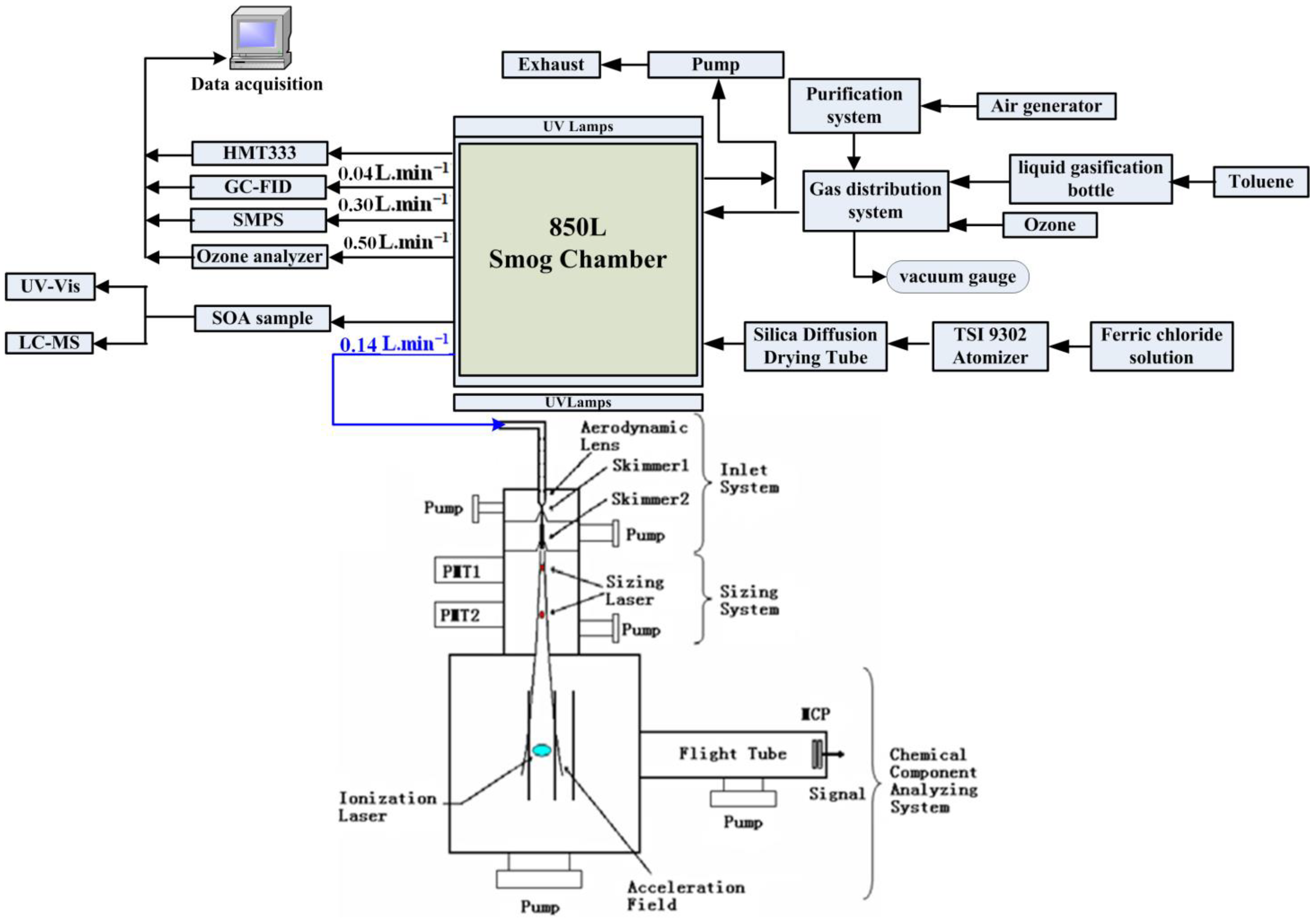 Atmosphere 14 01075 g001 Atmosphere 14 01075 g001