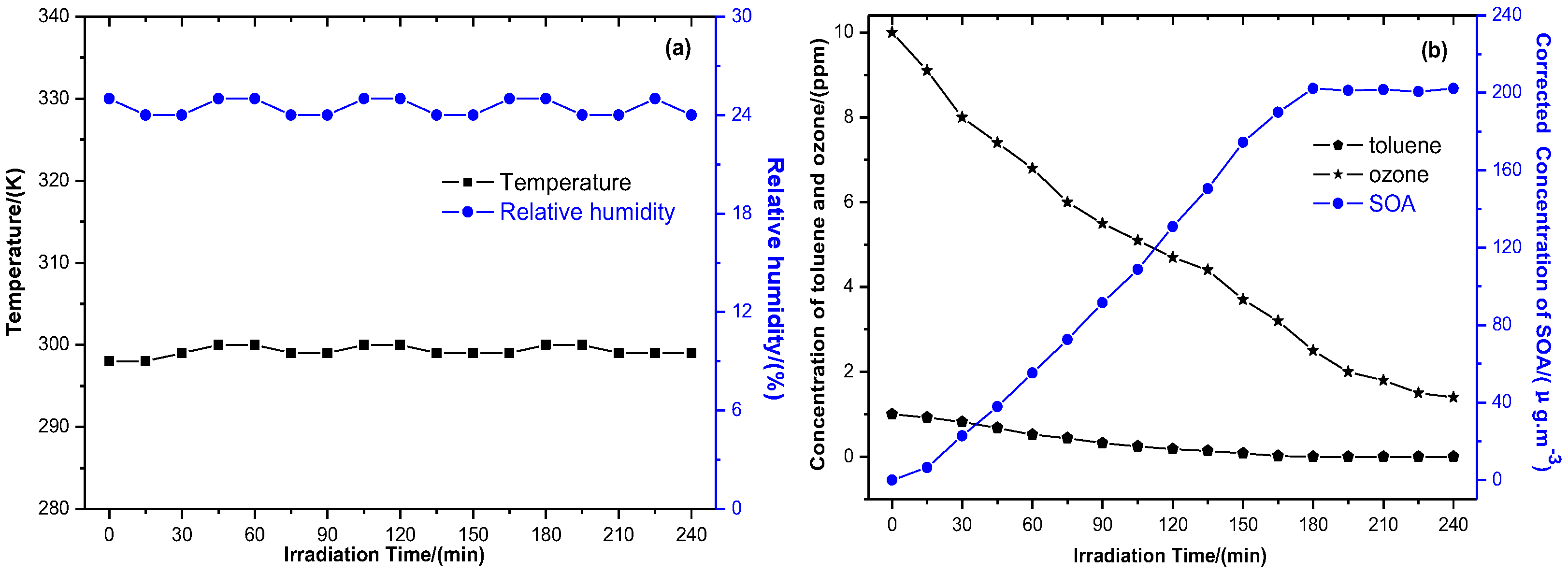 Atmosphere 14 01075 g003 Atmosphere 14 01075 g003
