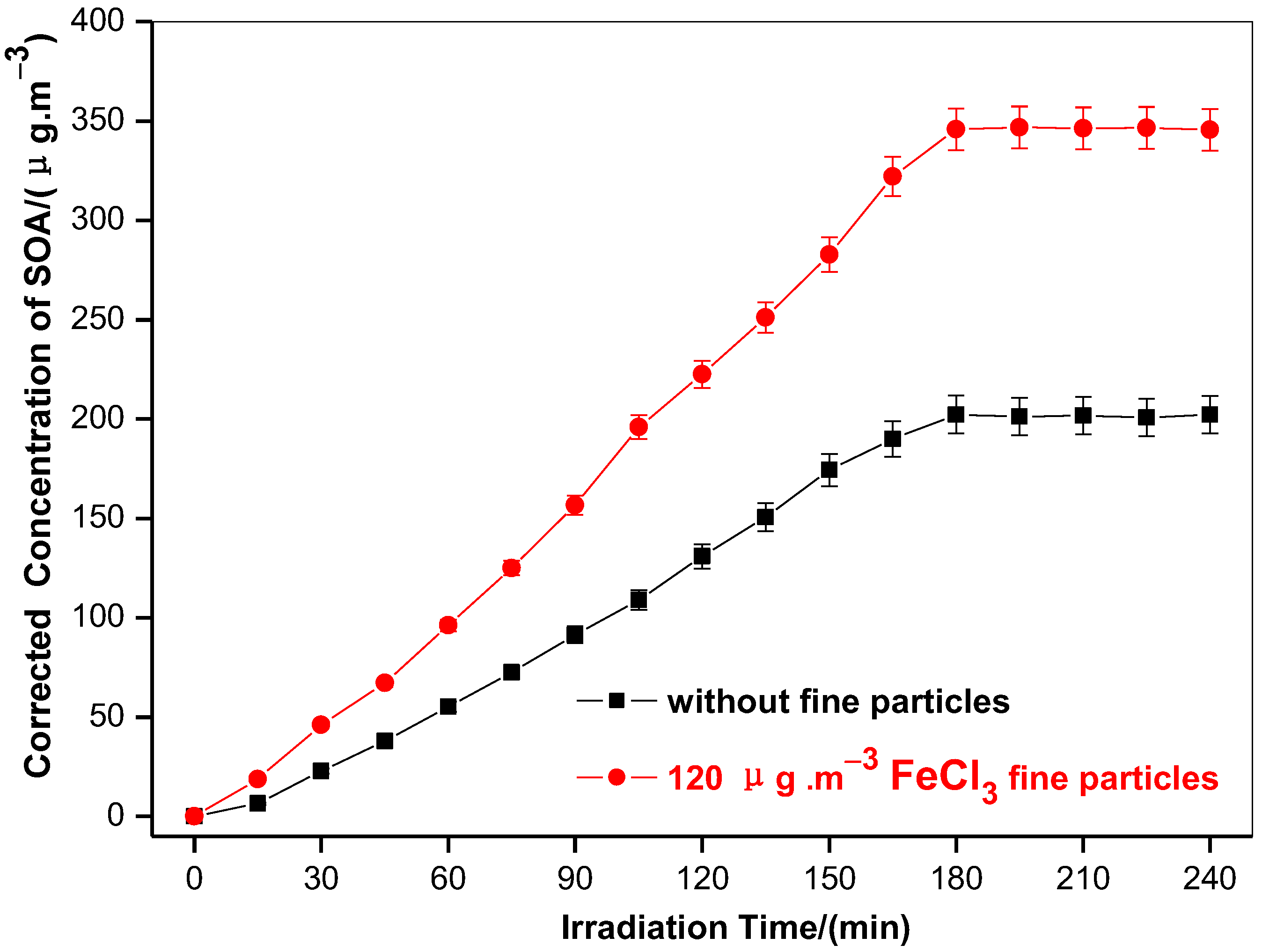 Atmosphere 14 01075 g004 Atmosphere 14 01075 g004