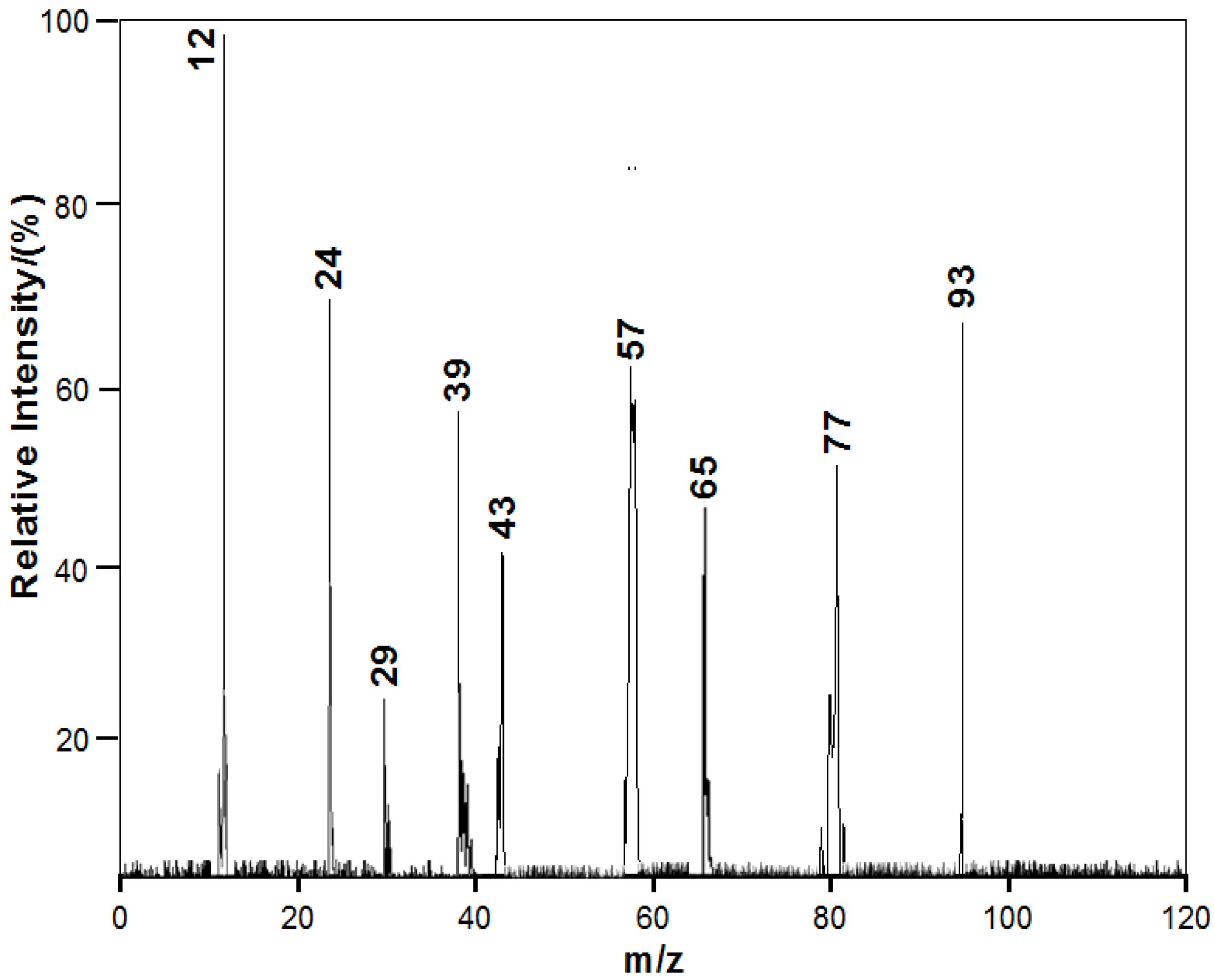 Atmosphere 14 01075 g006 Atmosphere 14 01075 g006