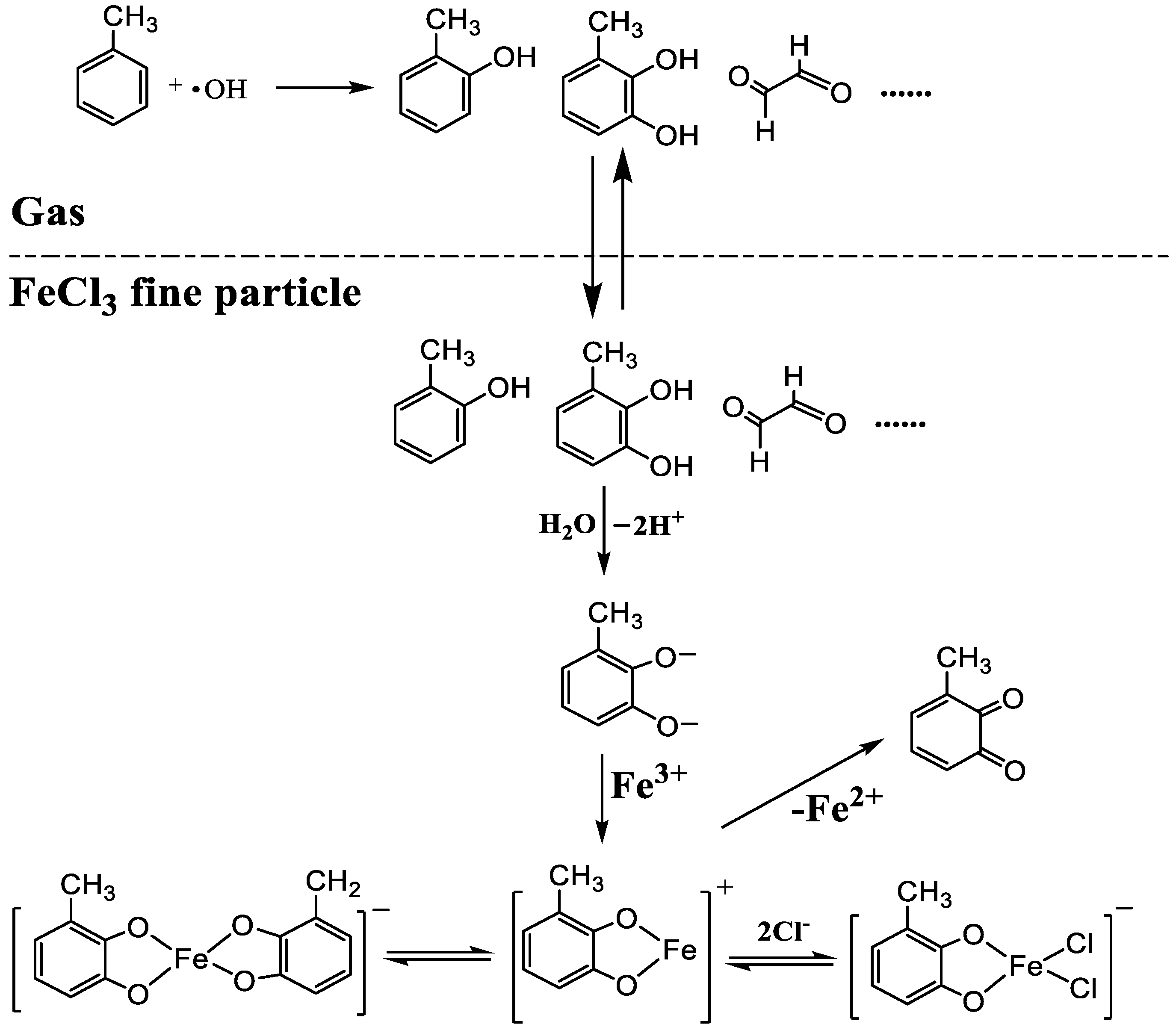 Atmosphere 14 01075 g010 Atmosphere 14 01075 g010