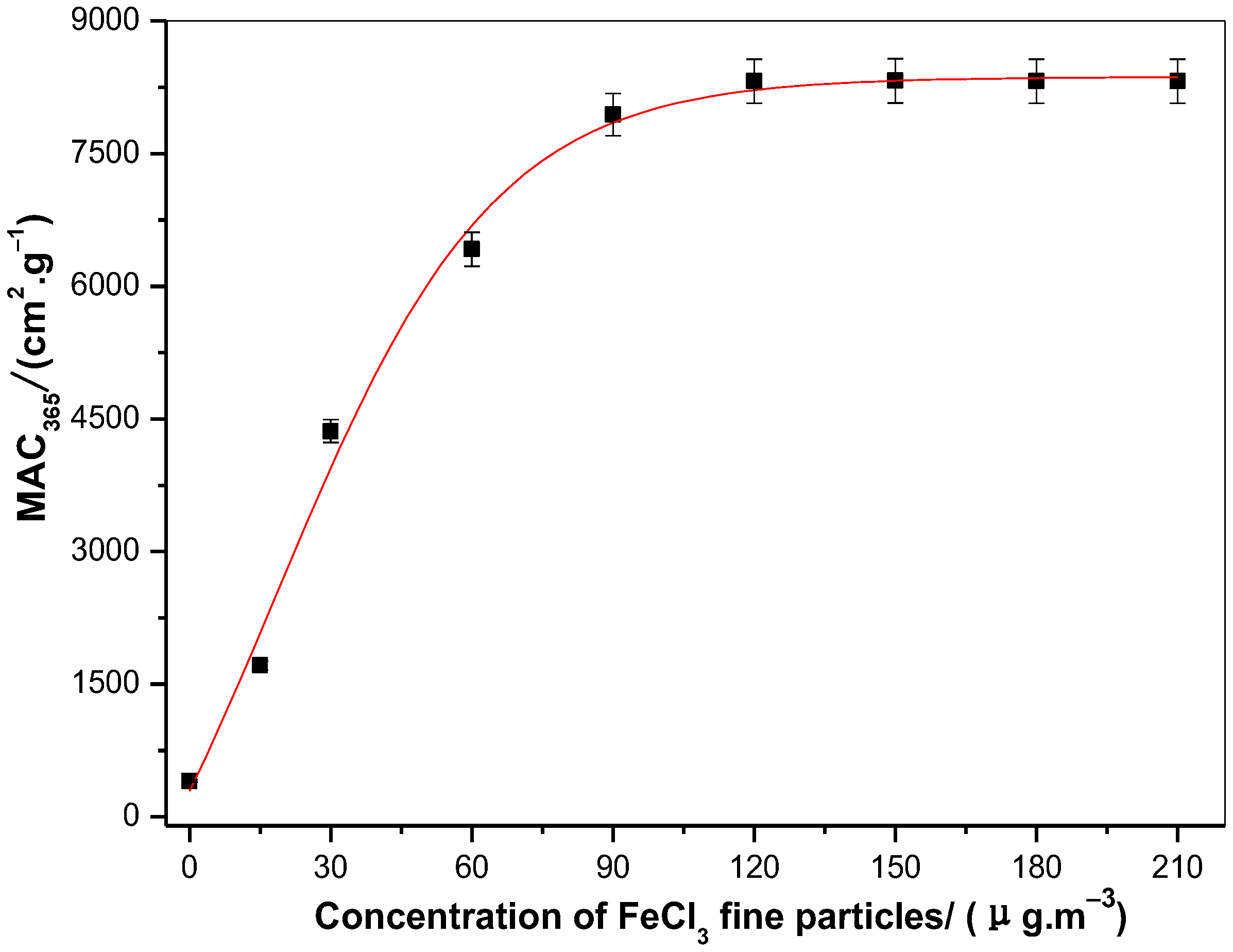 Atmosphere 14 01075 g013 Atmosphere 14 01075 g013