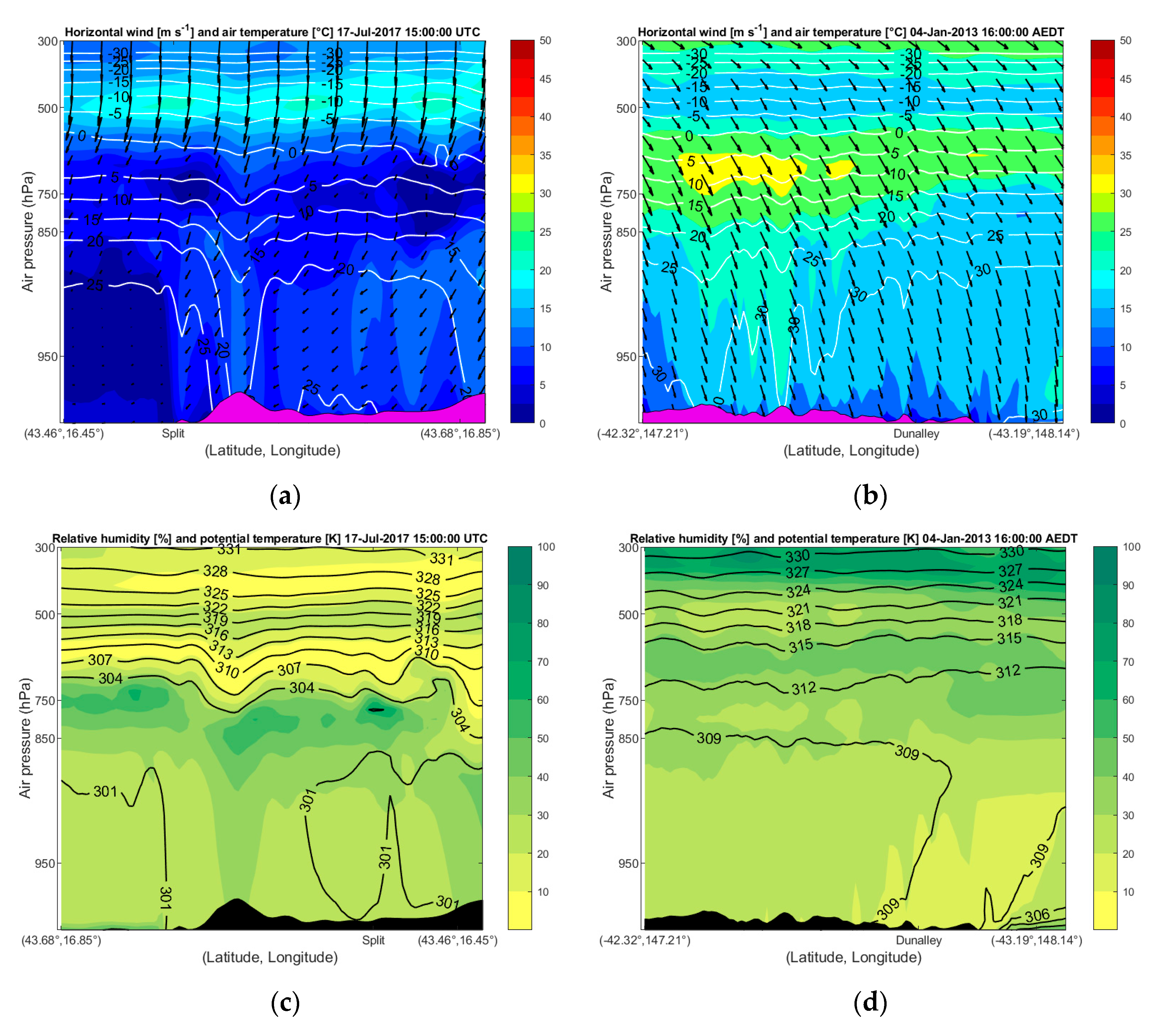 Atmosphere 14 01076 g008a Atmosphere 14 01076 g008a