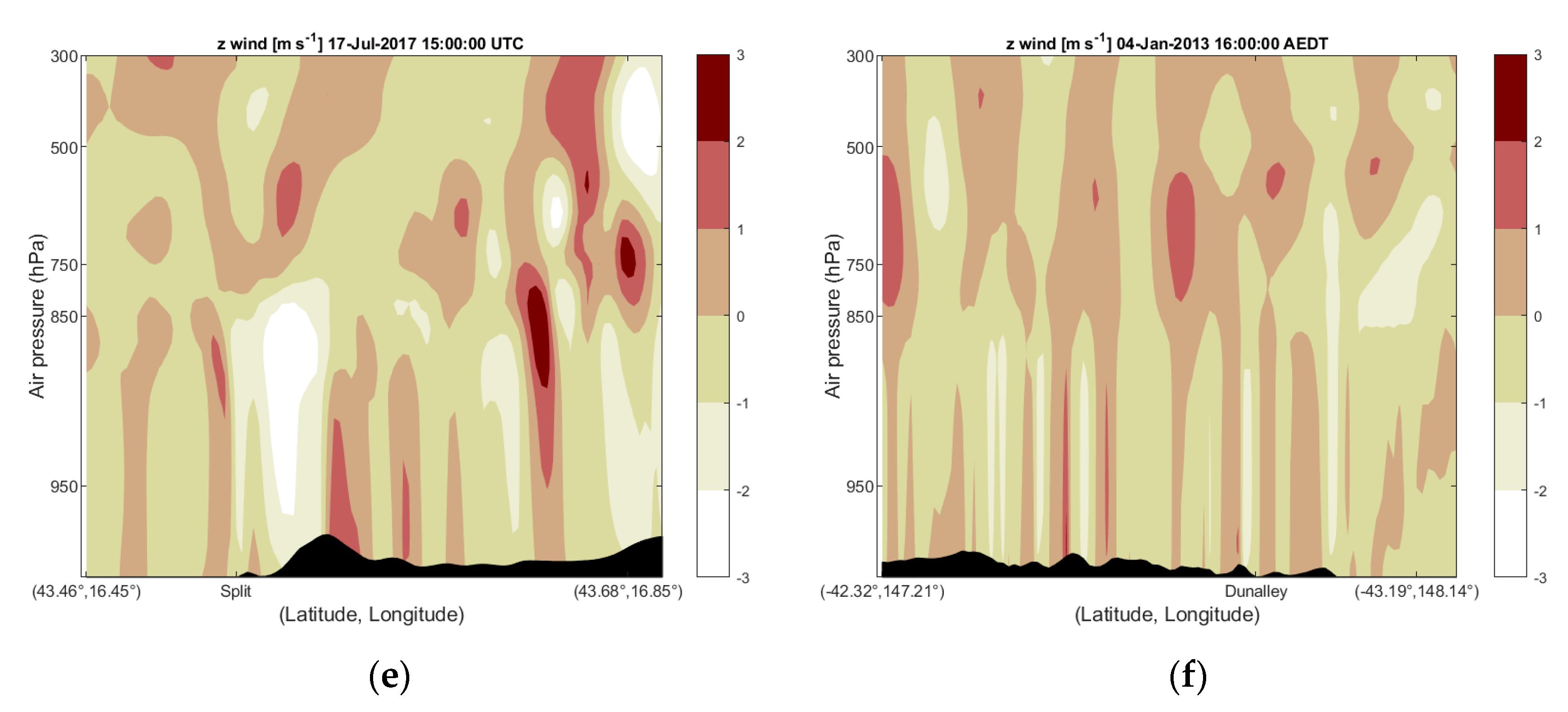 Atmosphere 14 01076 g008b Atmosphere 14 01076 g008b