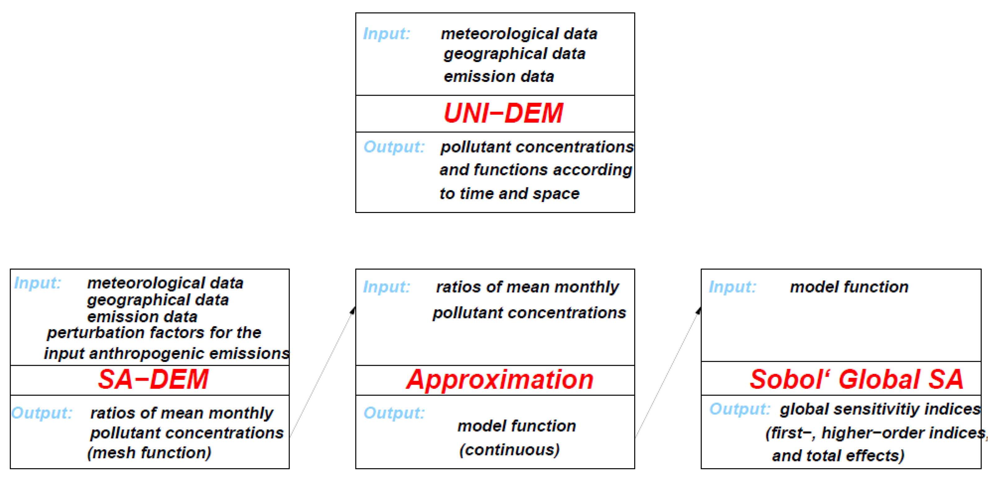 Atmosphere 14 01078 g007