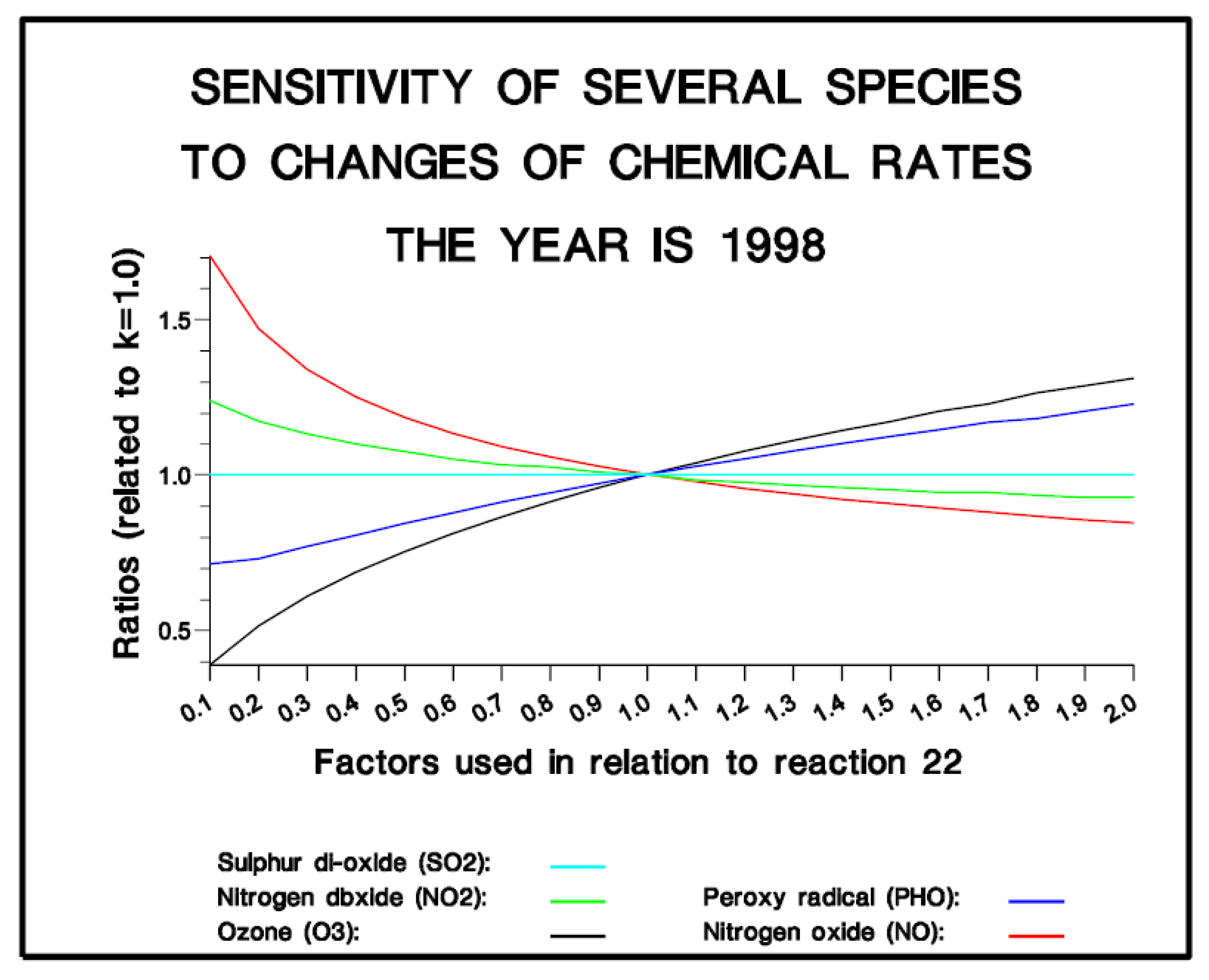 Atmosphere 14 01078 g008