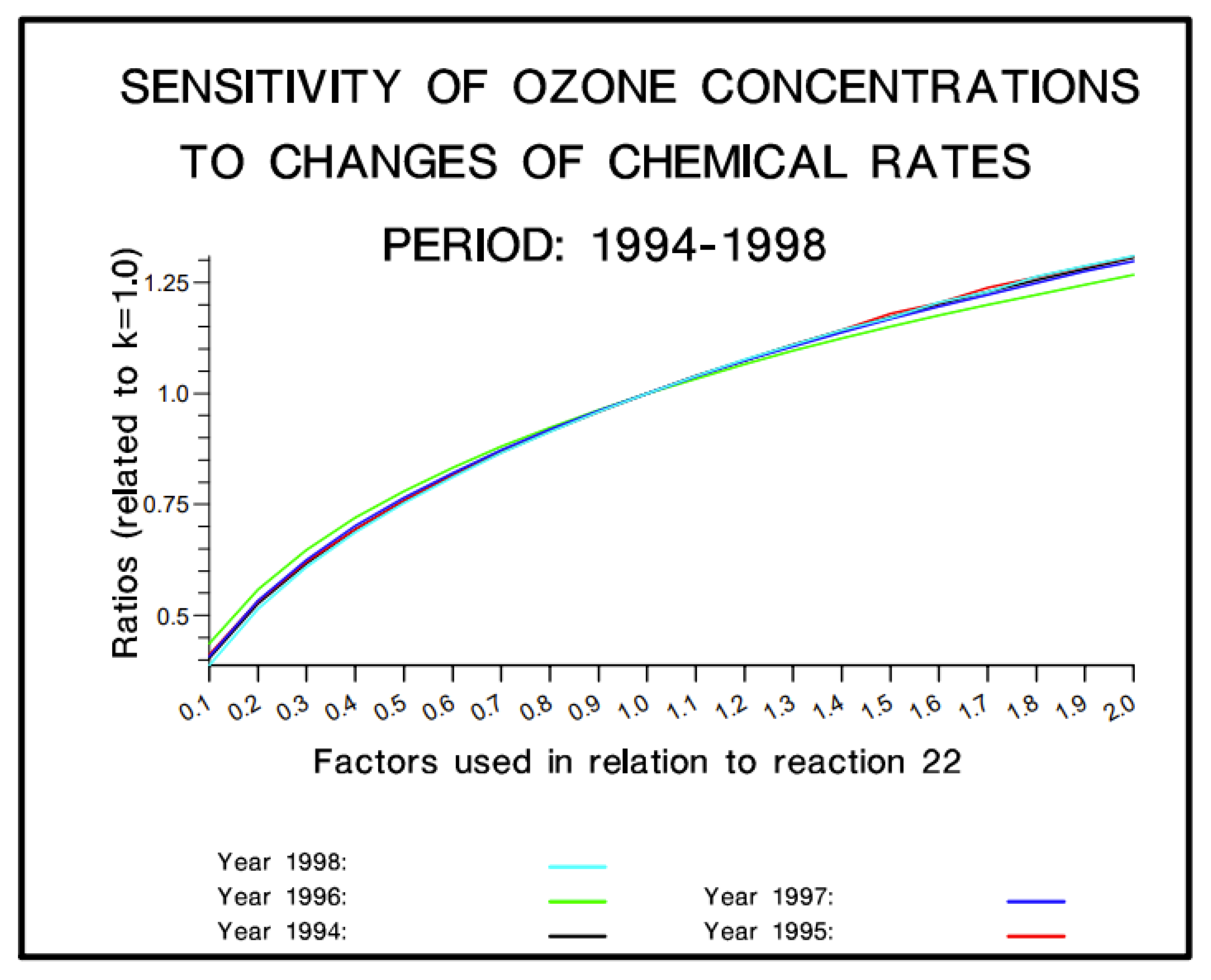 Atmosphere 14 01078 g009