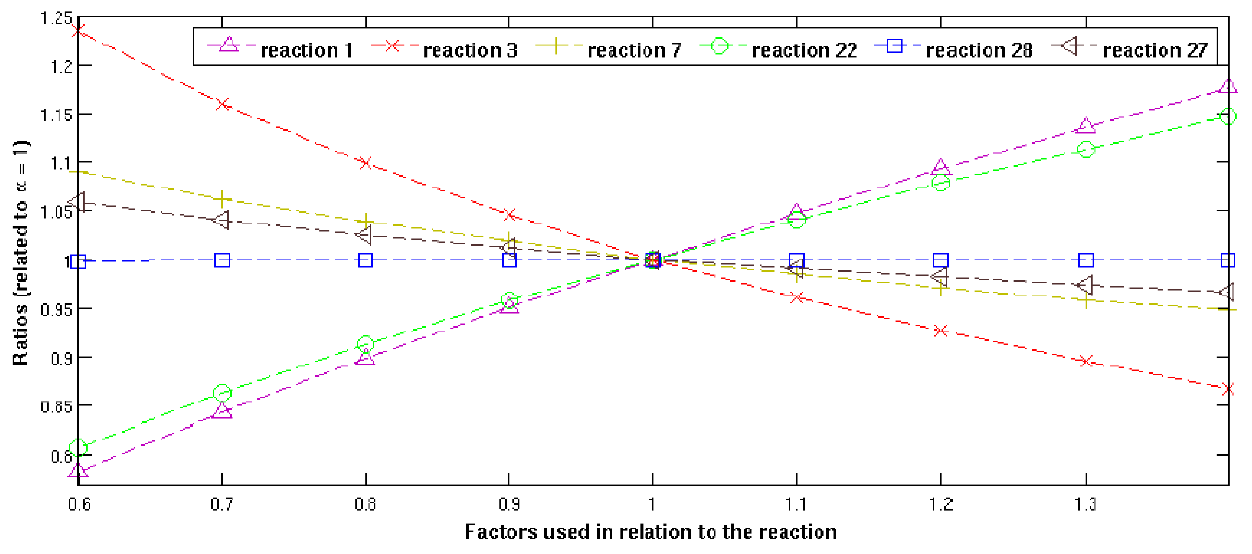 Atmosphere 14 01078 g010