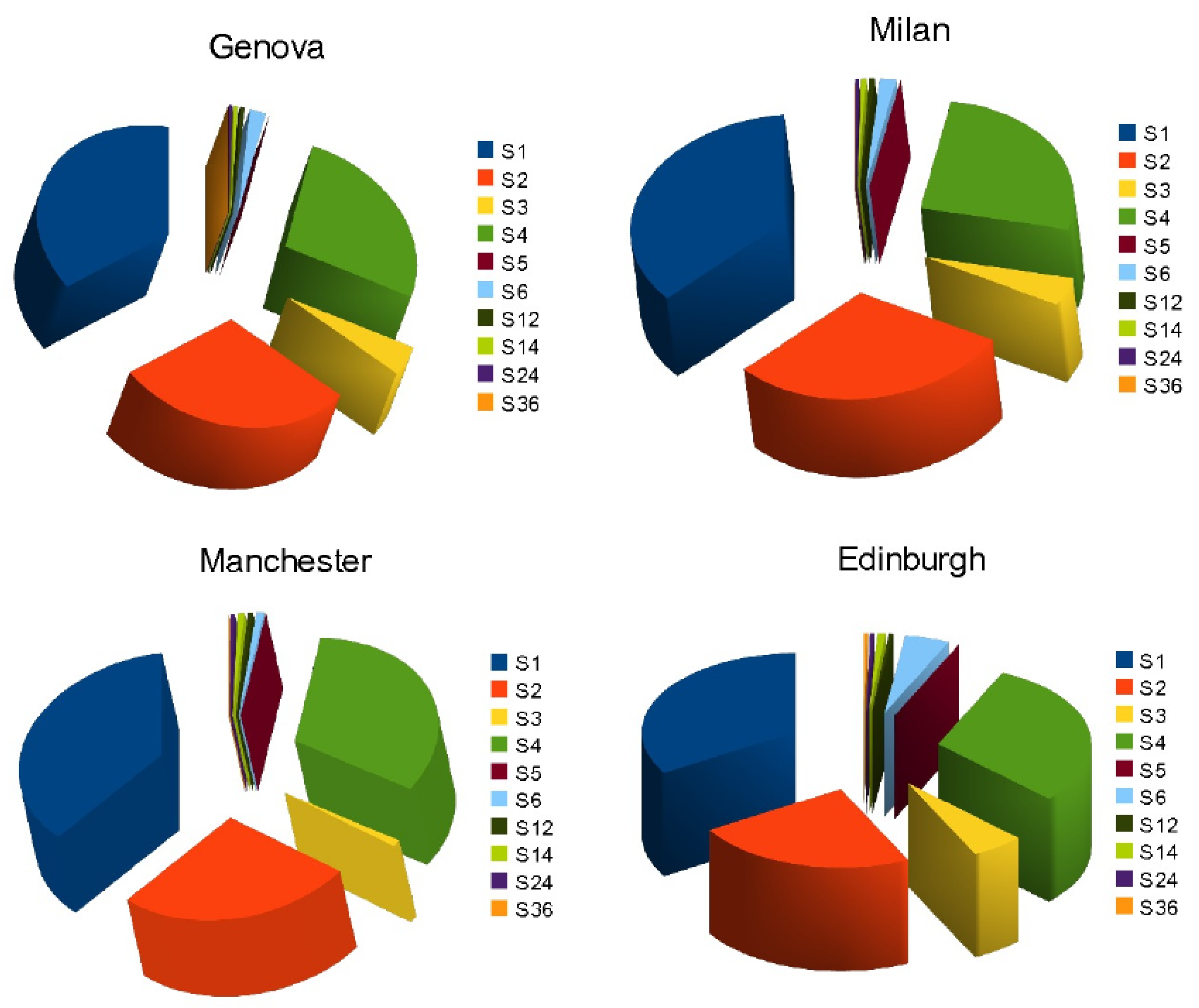 Atmosphere 14 01078 g011