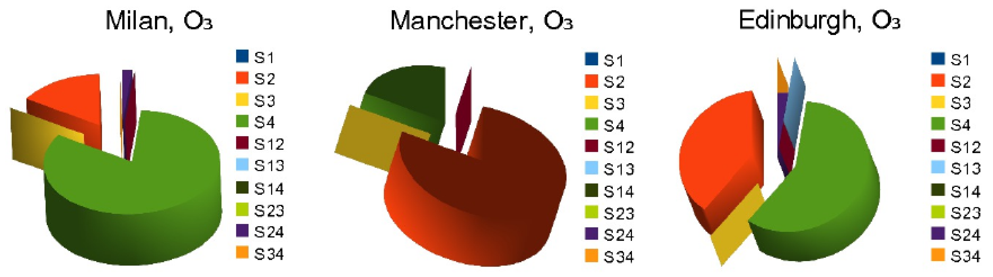 Atmosphere 14 01078 g012