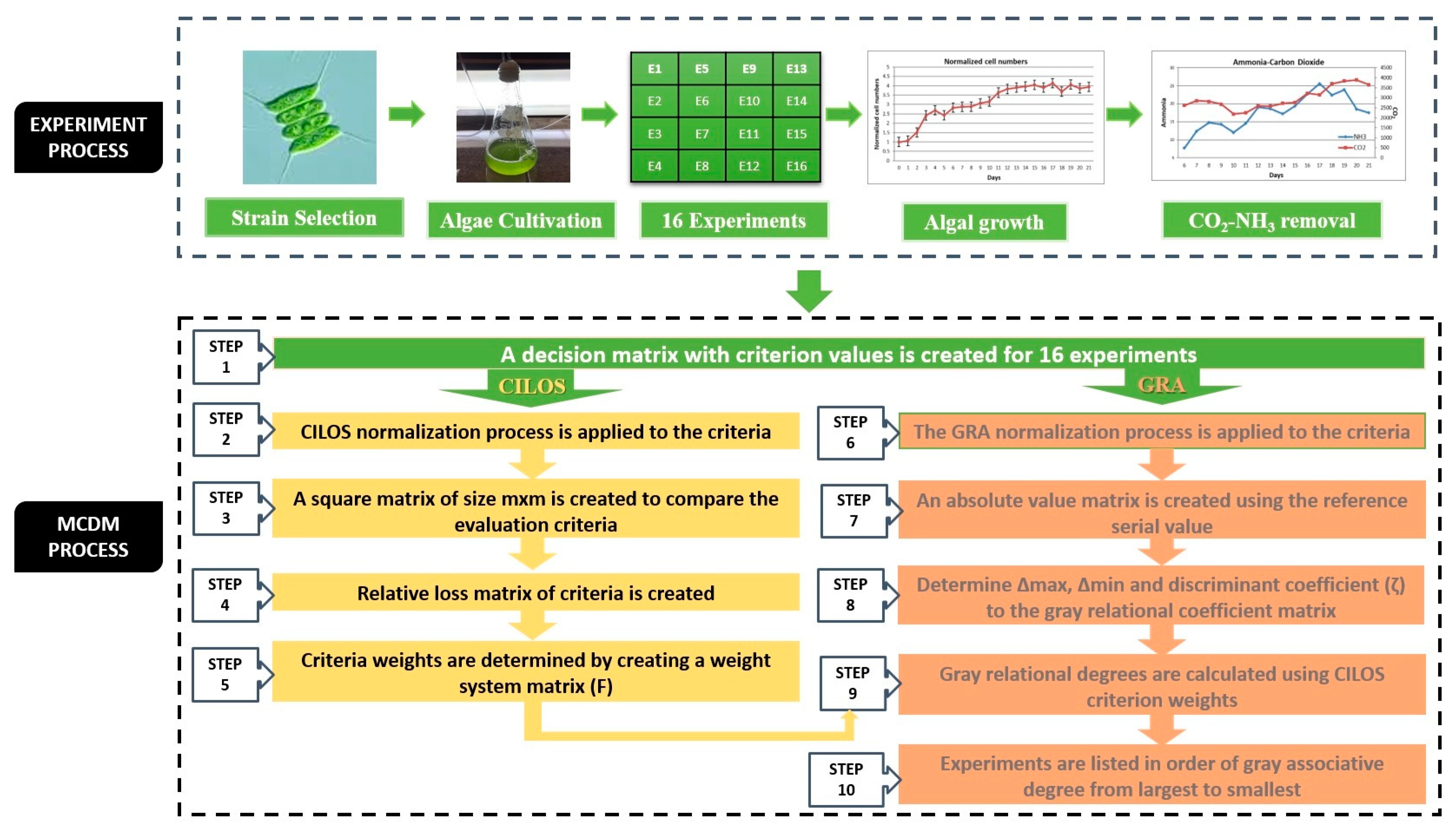 Atmosphere 14 01079 g001 Atmosphere 14 01079 g001