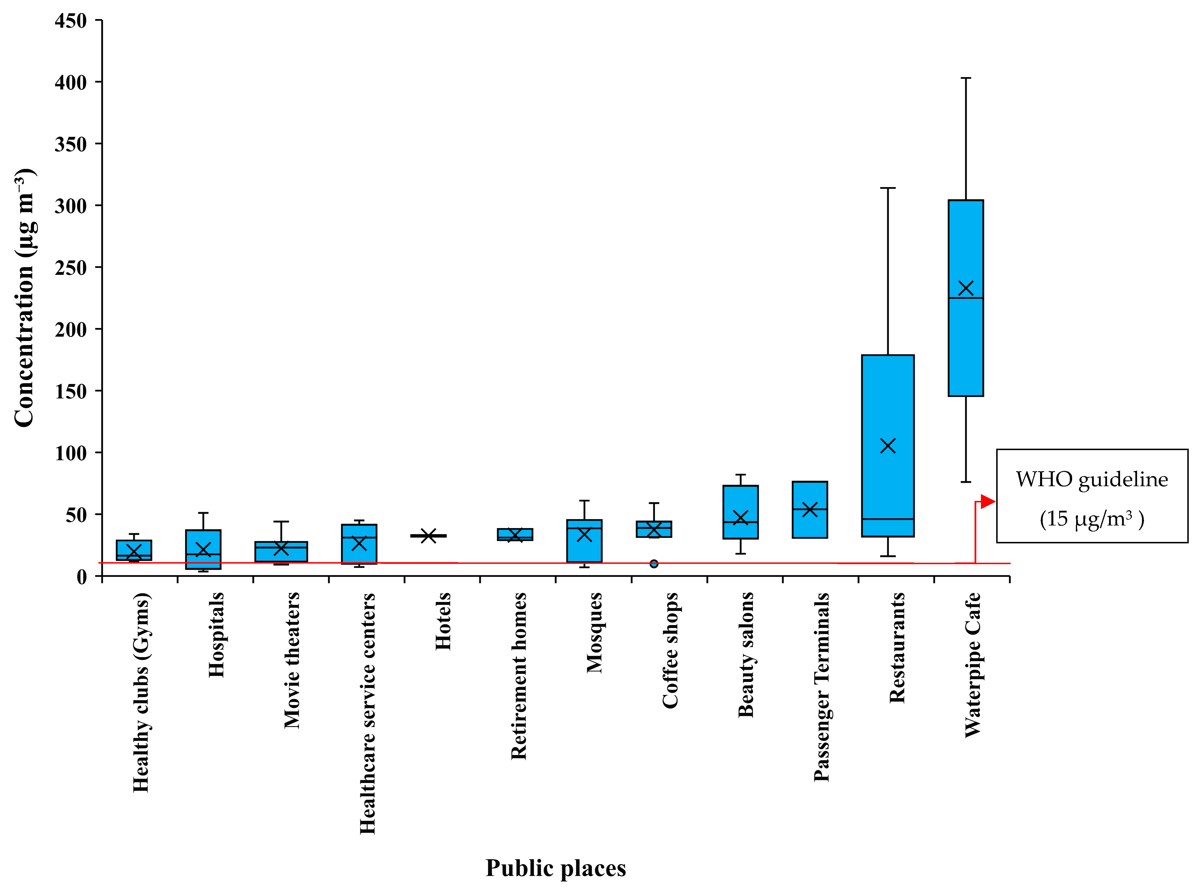 Atmosphere 14 01080 g001 Atmosphere 14 01080 g001