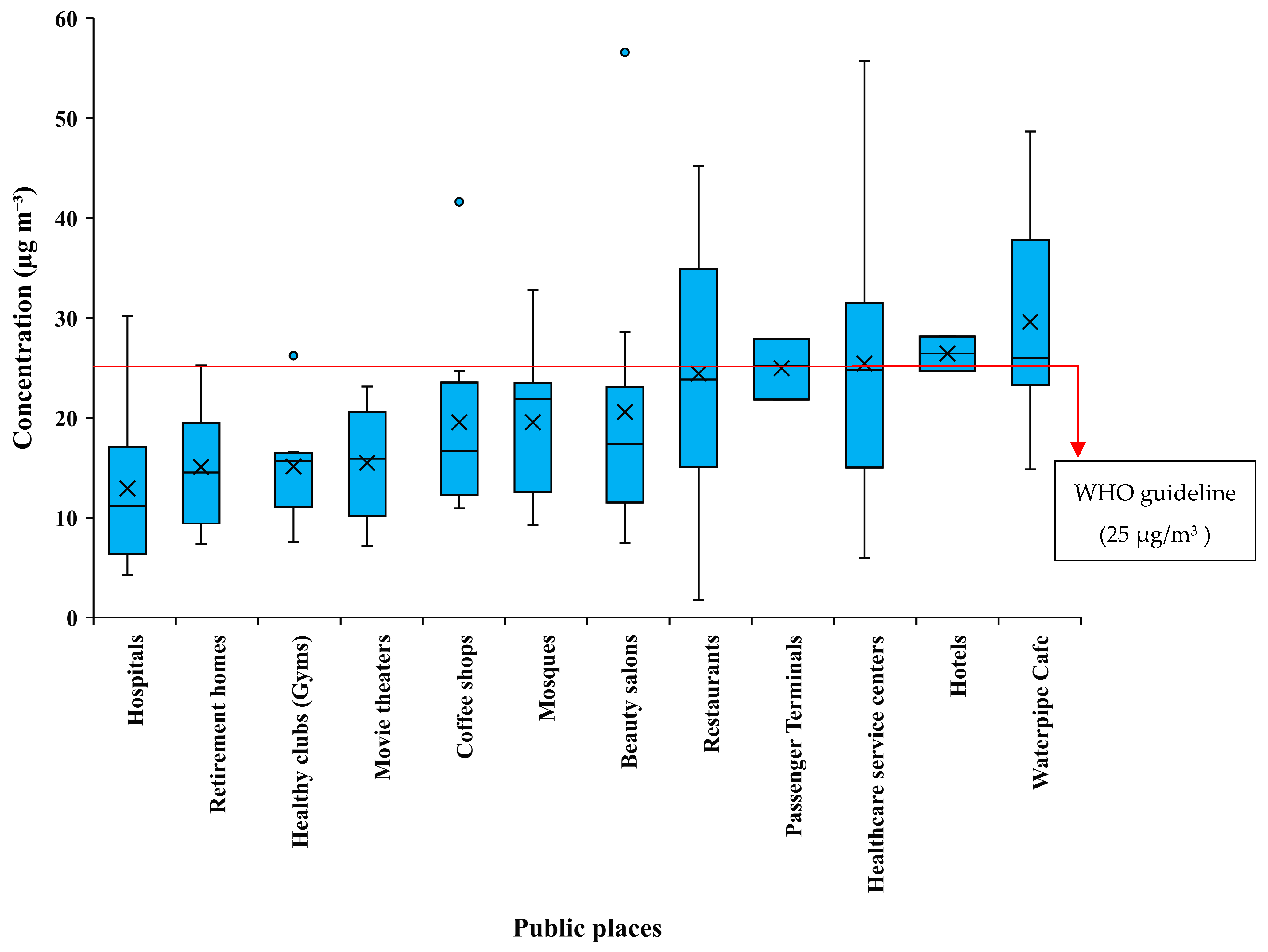 Atmosphere 14 01080 g002 Atmosphere 14 01080 g002