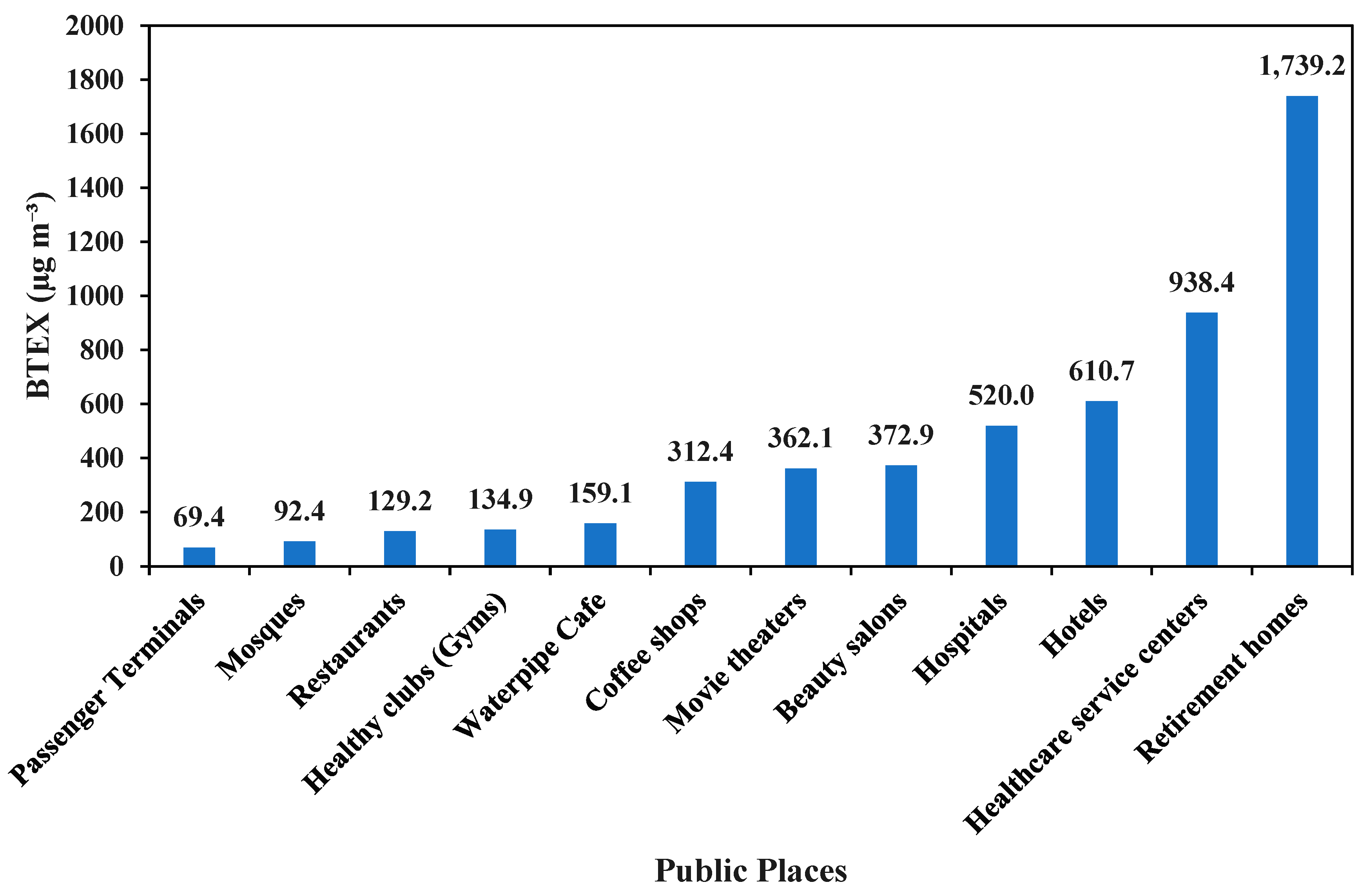 Atmosphere 14 01080 g004 Atmosphere 14 01080 g004
