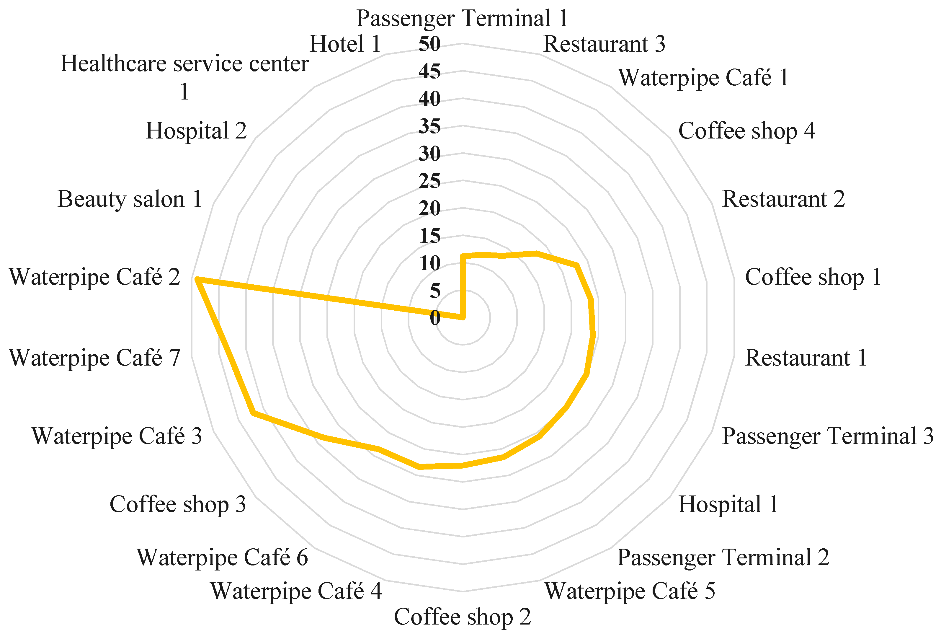 Atmosphere 14 01080 g005 Atmosphere 14 01080 g005