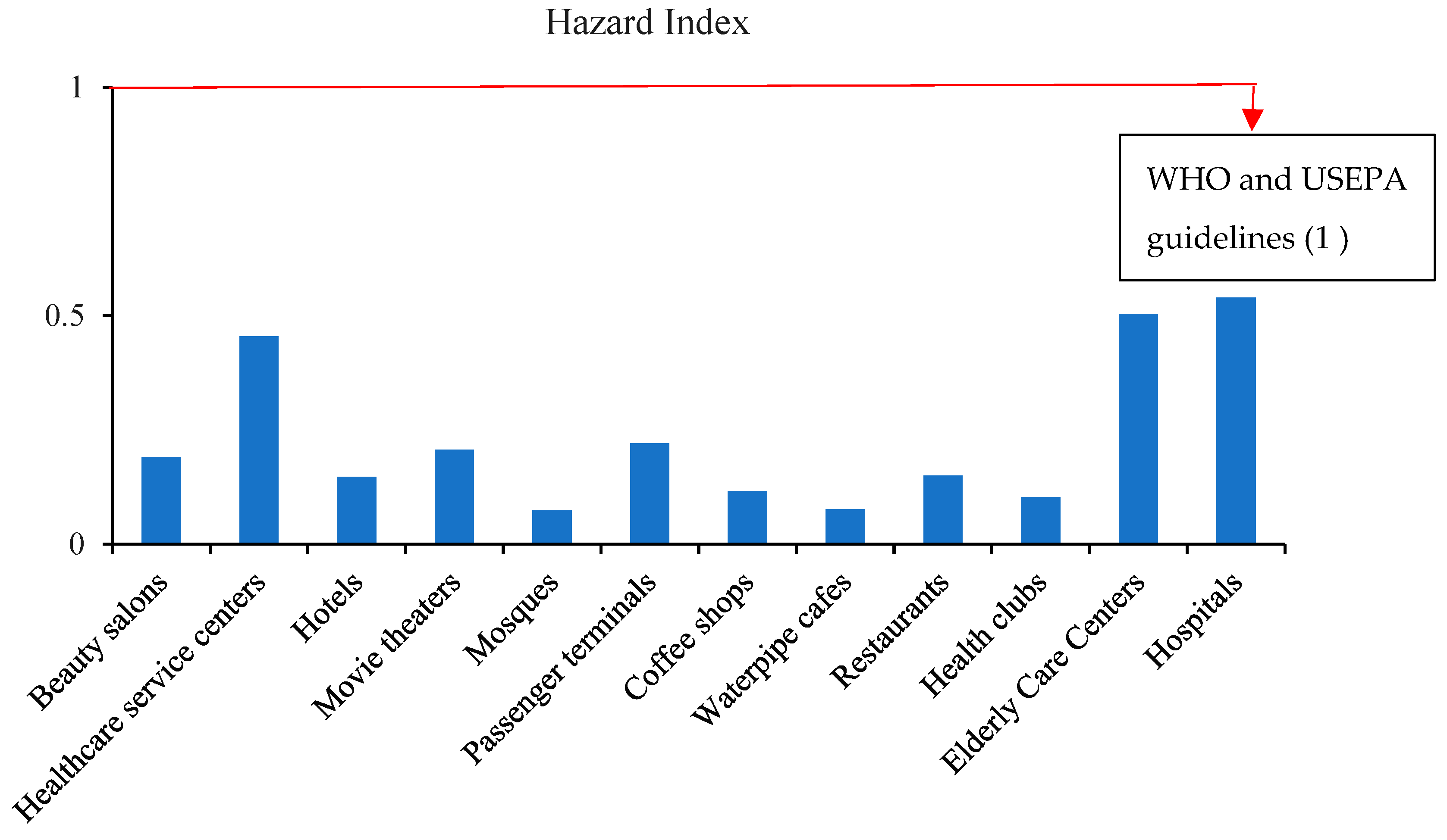 Atmosphere 14 01080 g006 Atmosphere 14 01080 g006