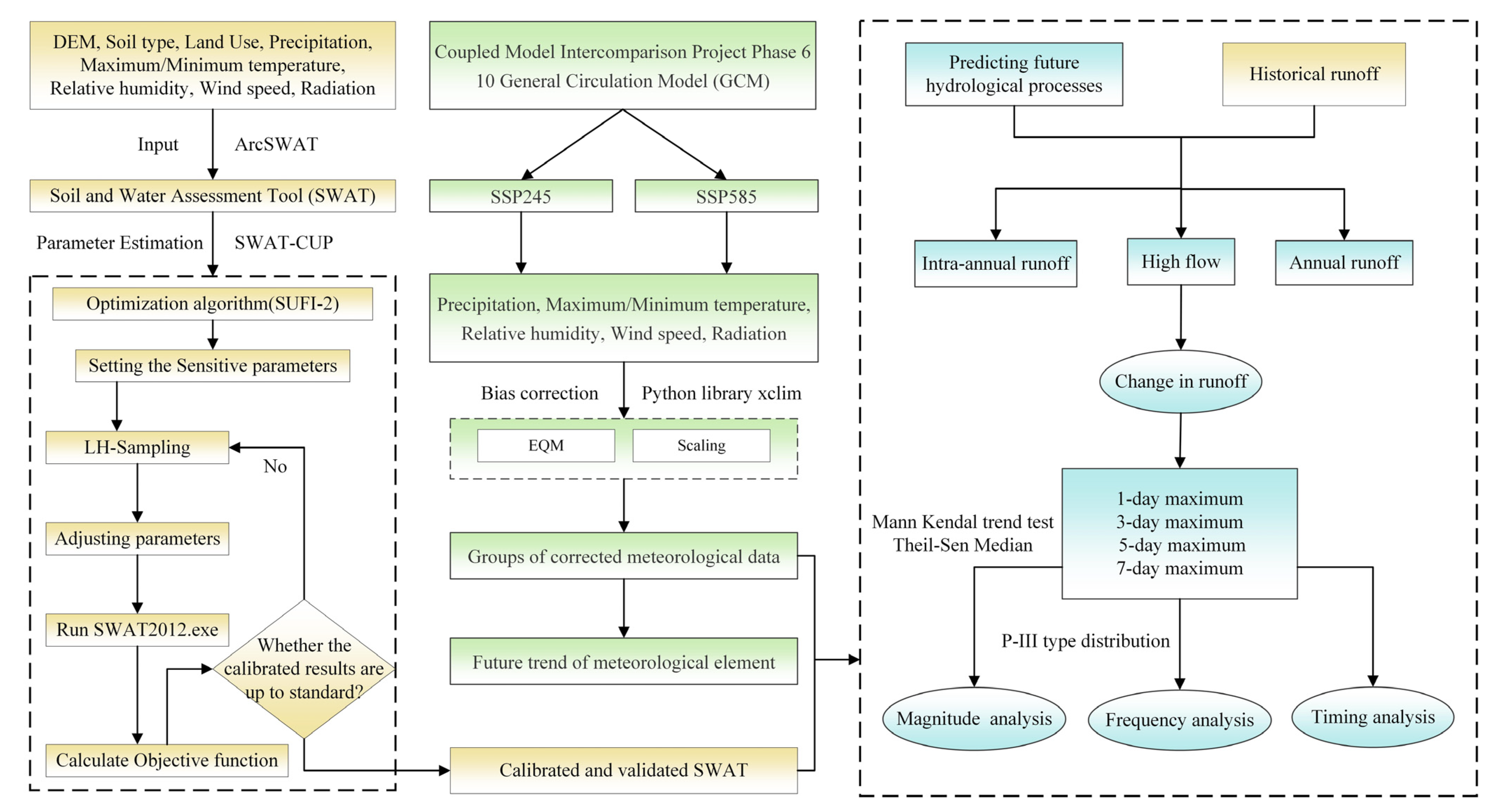 Atmosphere 14 01083 g002