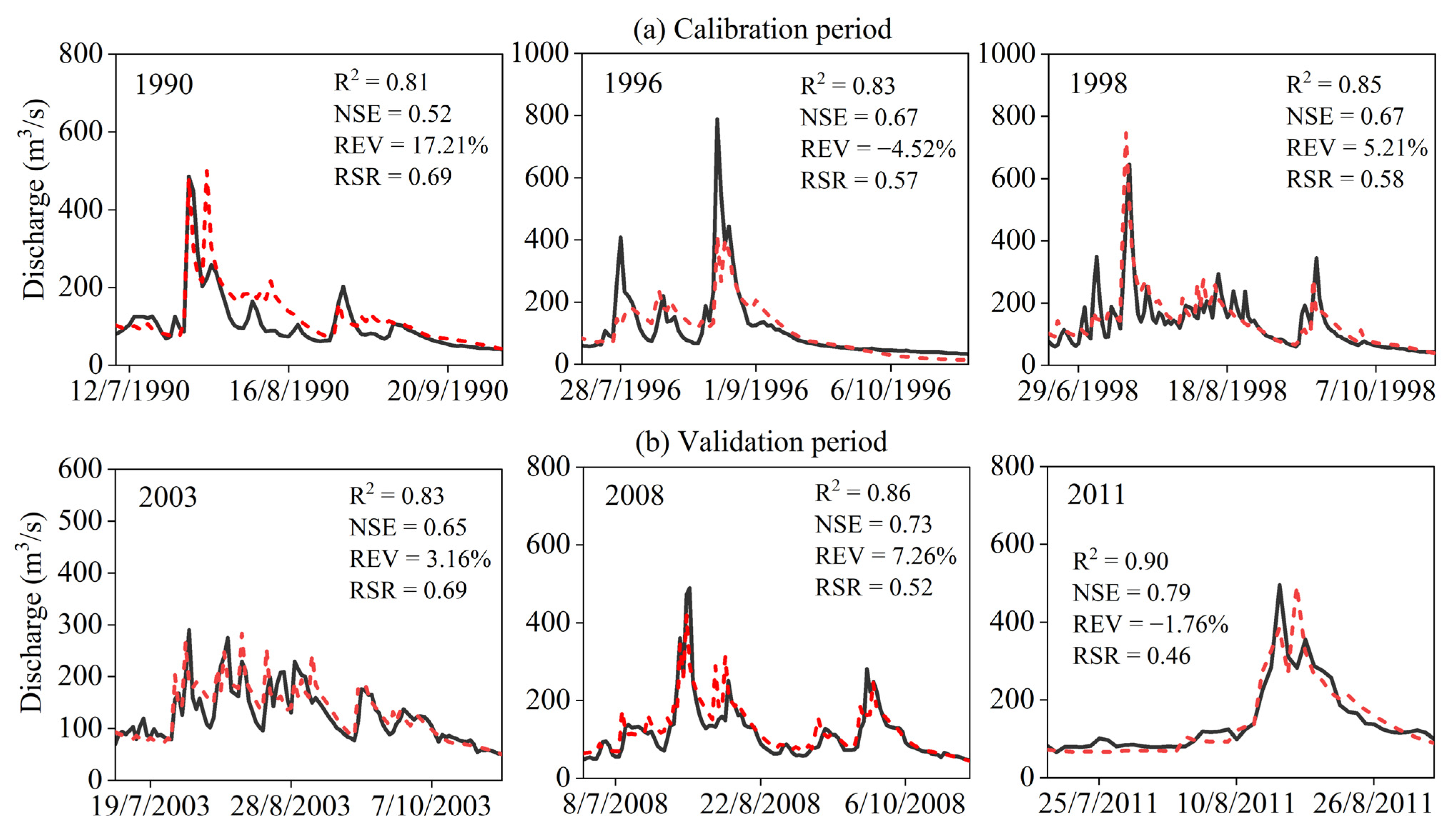 Atmosphere 14 01083 g004