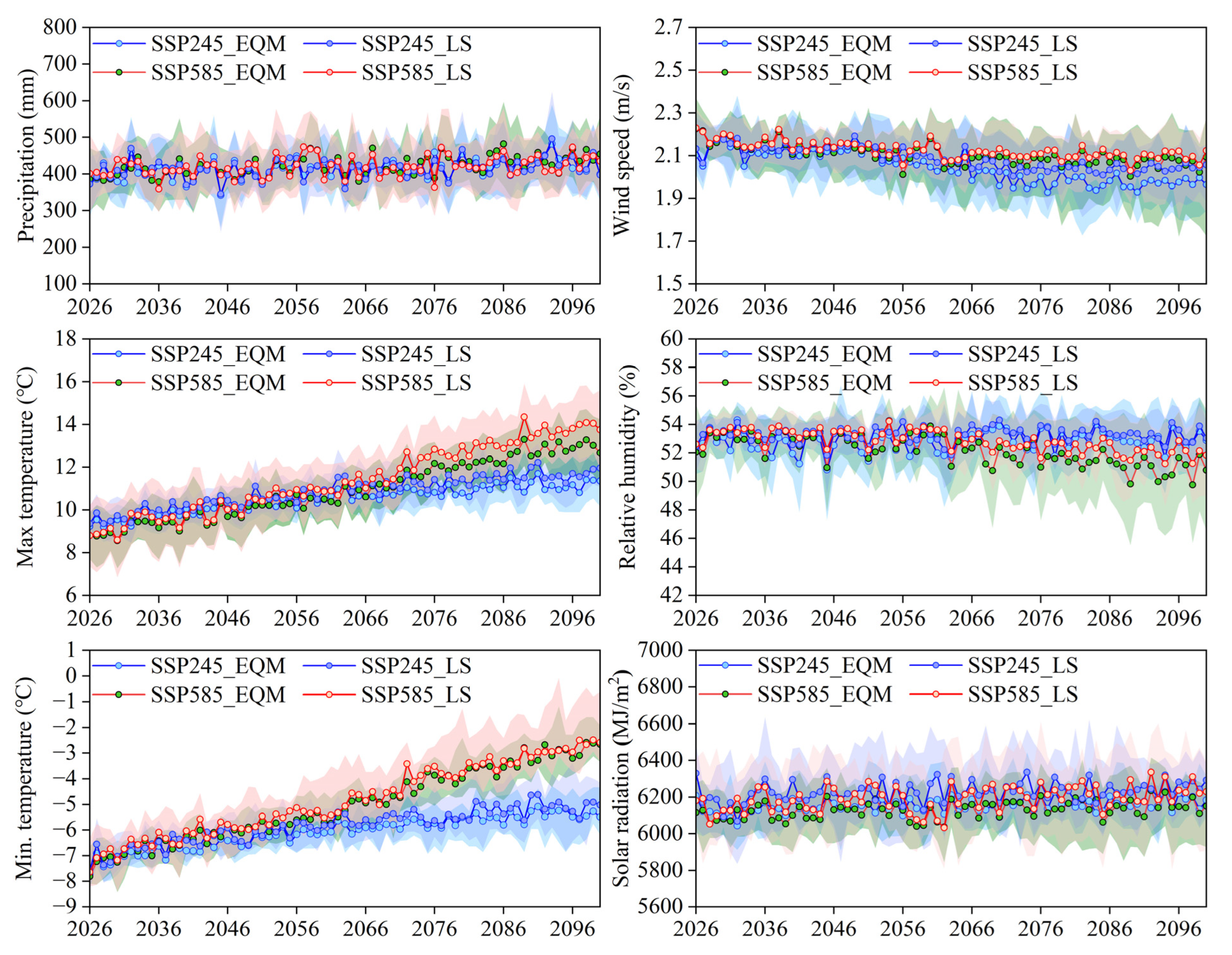 Atmosphere 14 01083 g006
