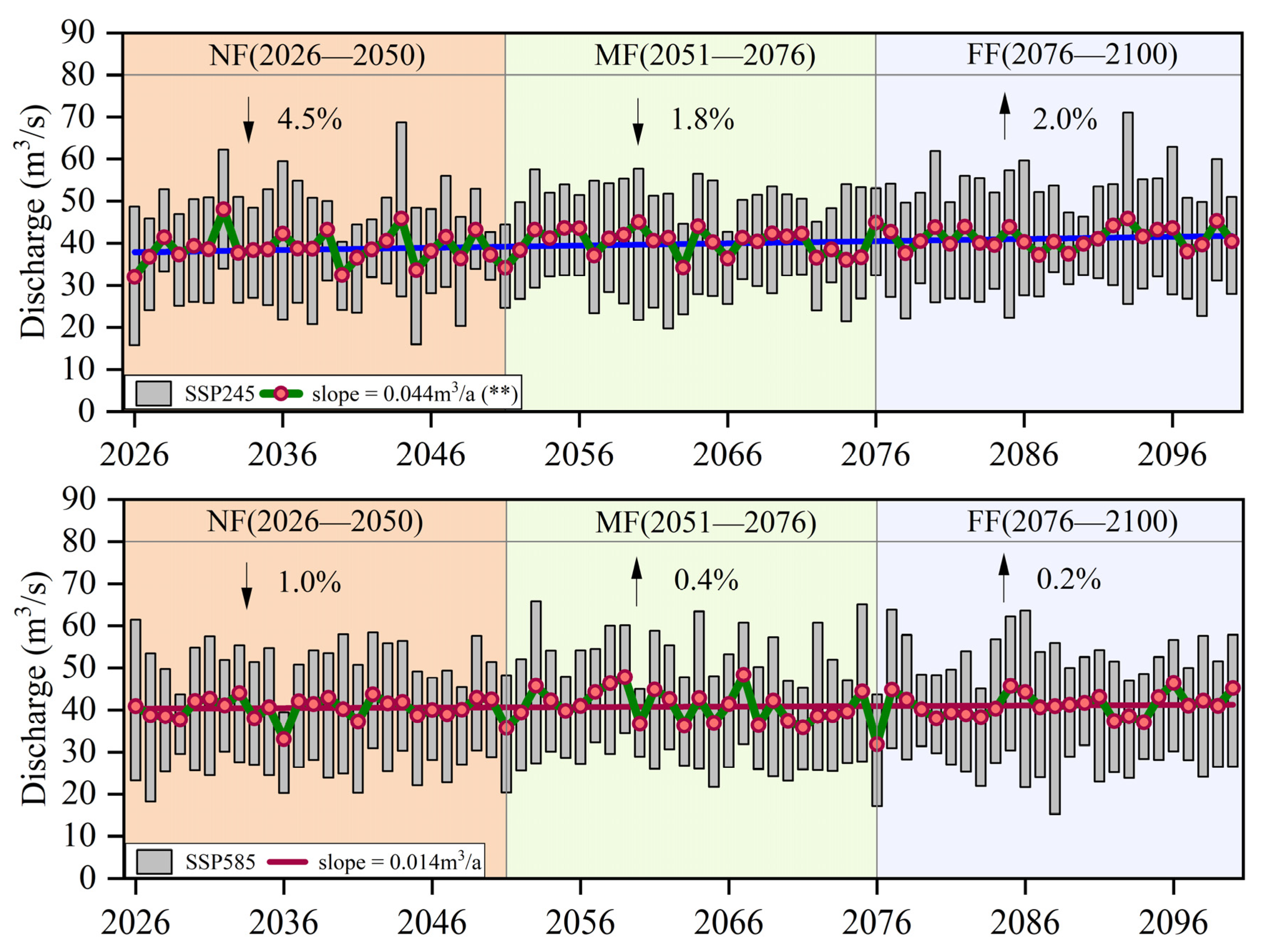Atmosphere 14 01083 g007