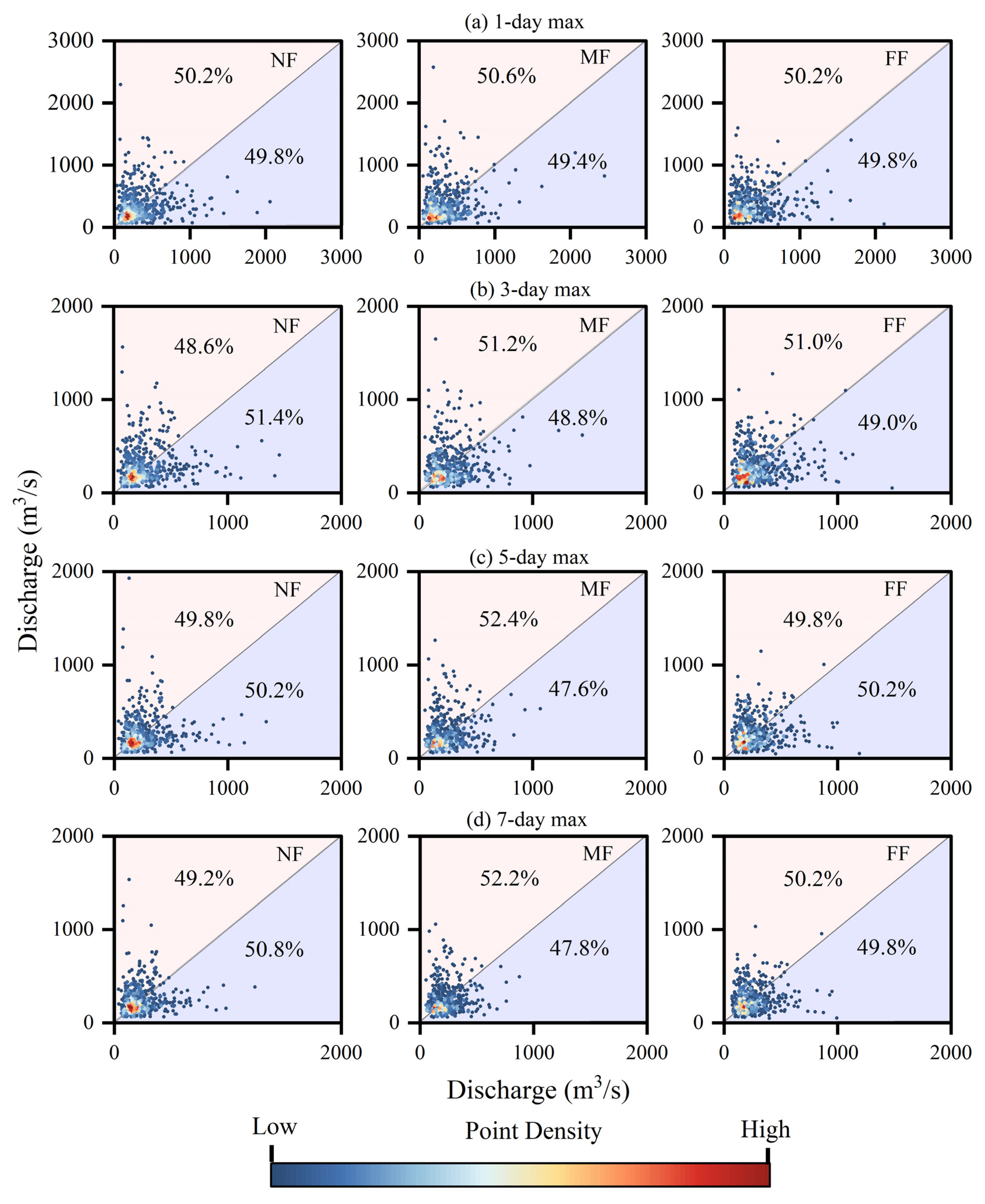 Atmosphere 14 01083 g009