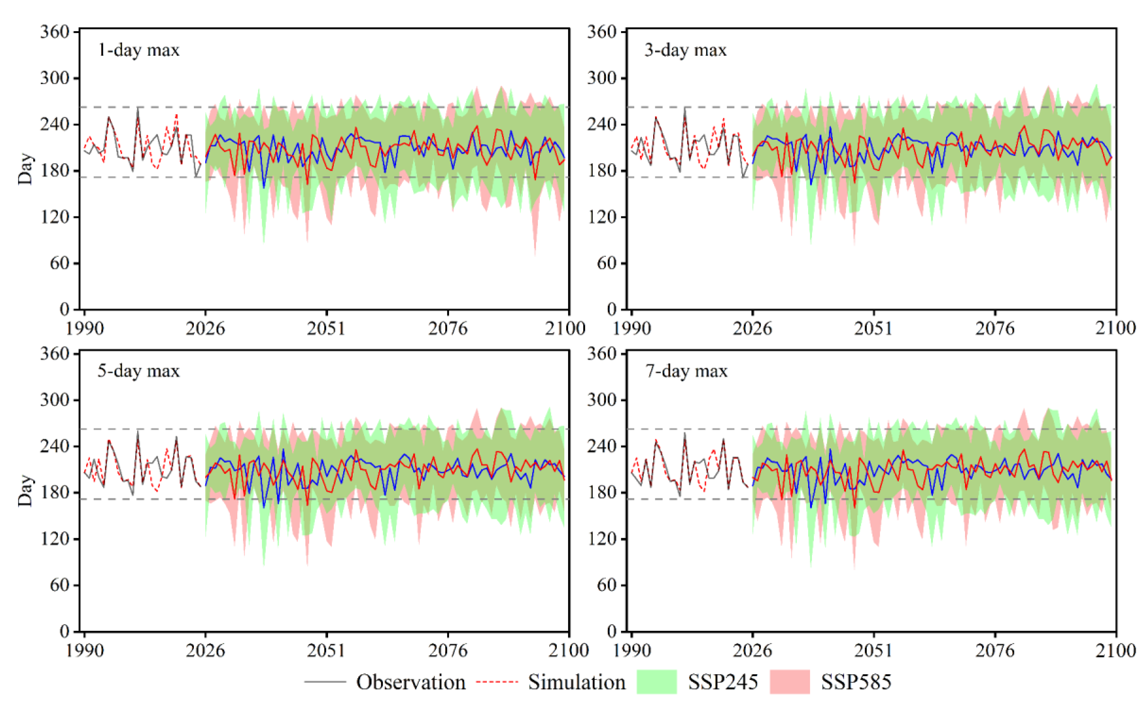 Atmosphere 14 01083 g011