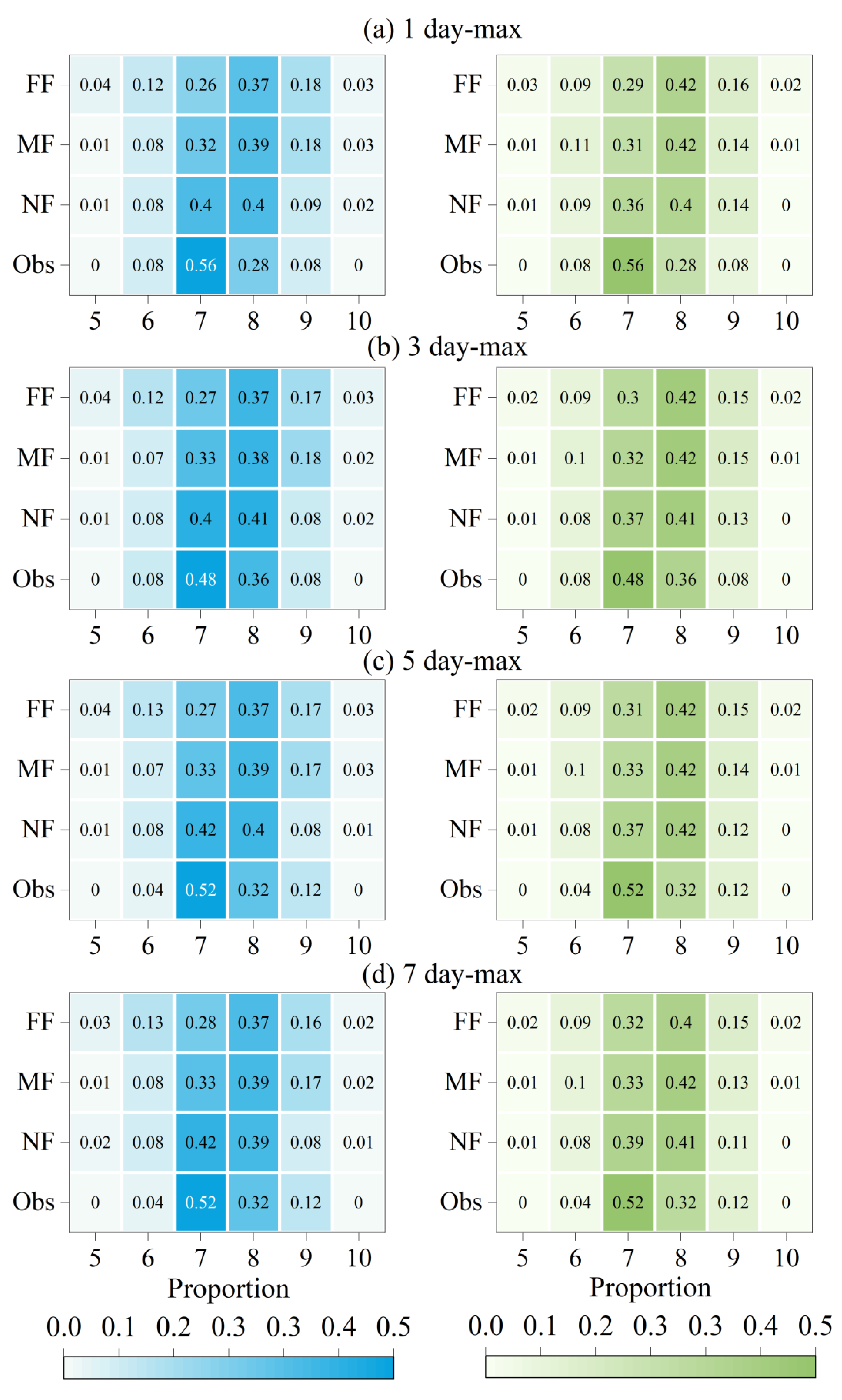Atmosphere 14 01083 g012