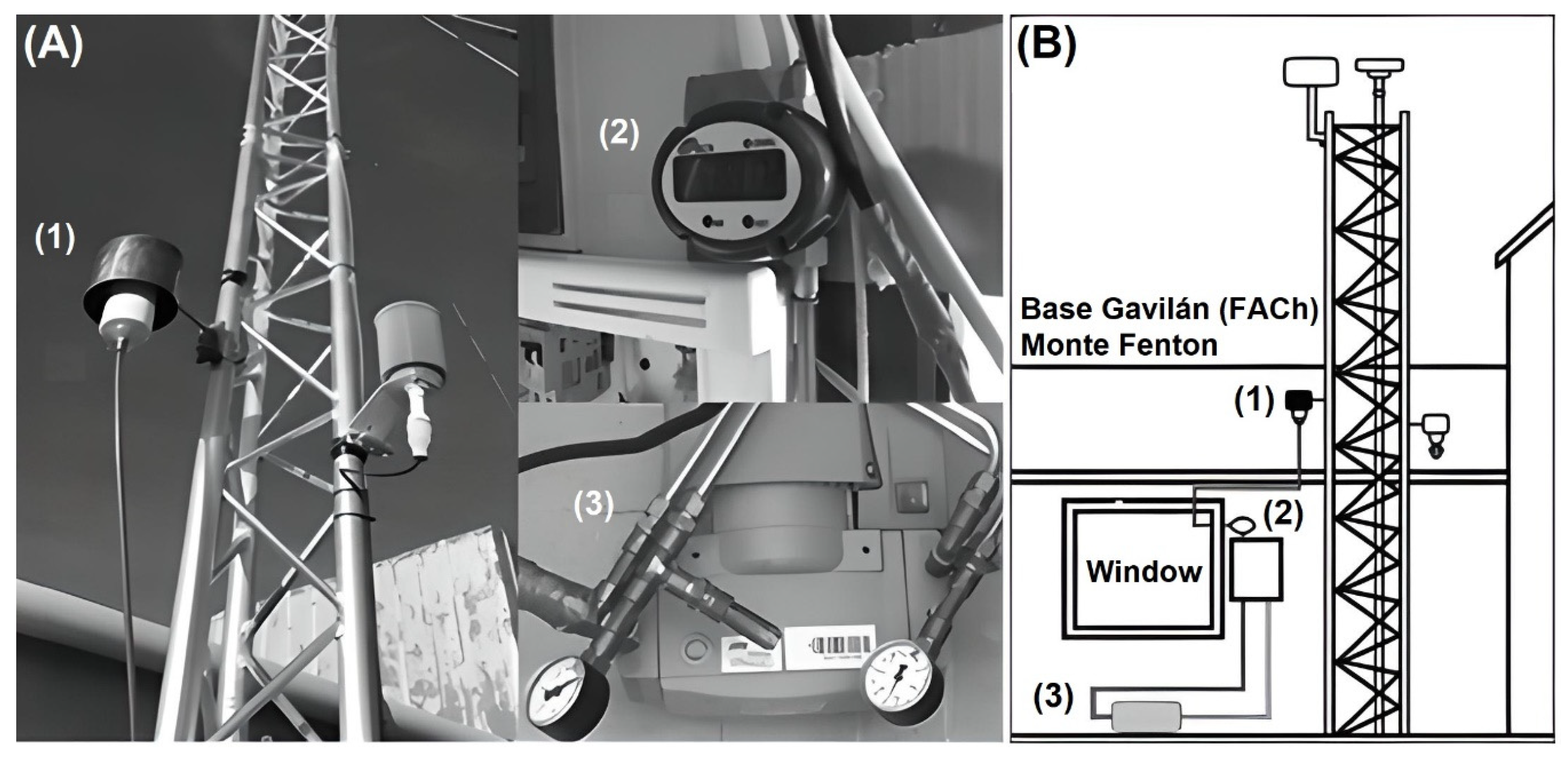 Atmosphere 14 01084 g002 Atmosphere 14 01084 g002