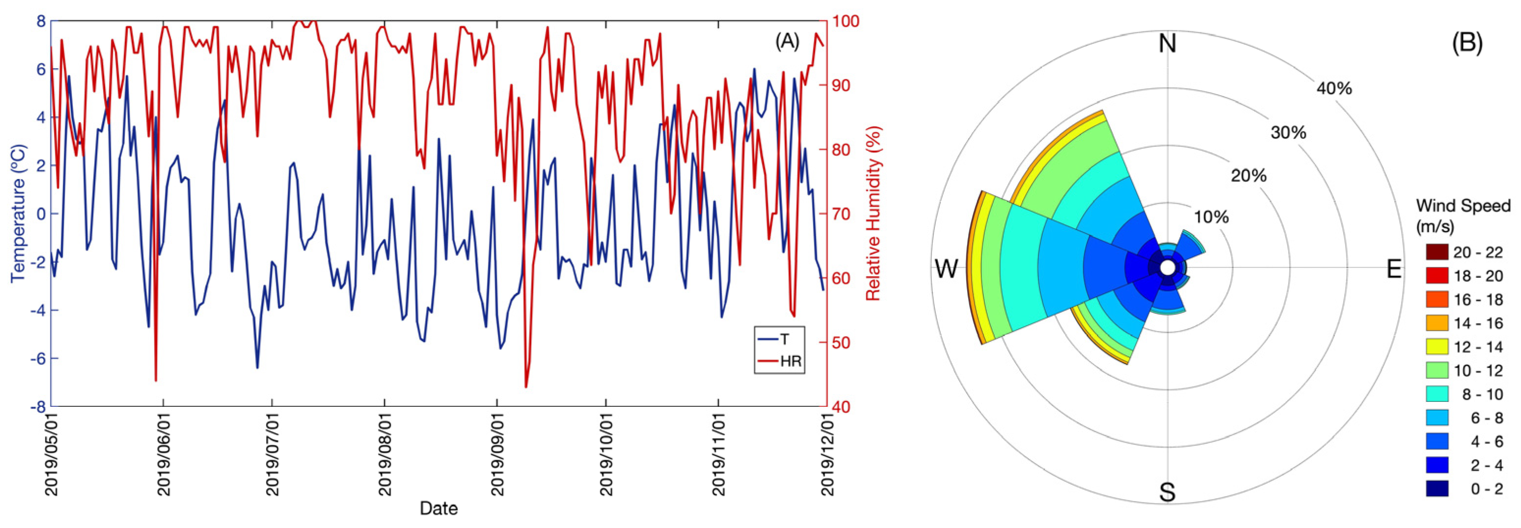 Atmosphere 14 01084 g004 Atmosphere 14 01084 g004