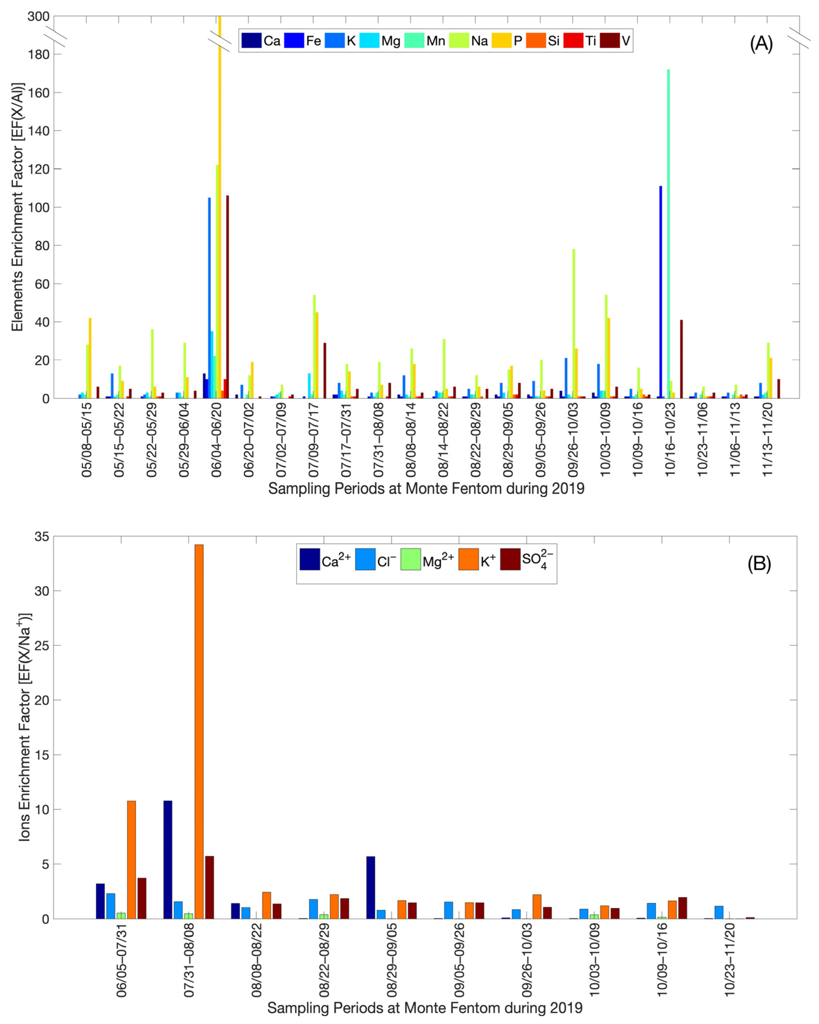 Atmosphere 14 01084 g005 Atmosphere 14 01084 g005