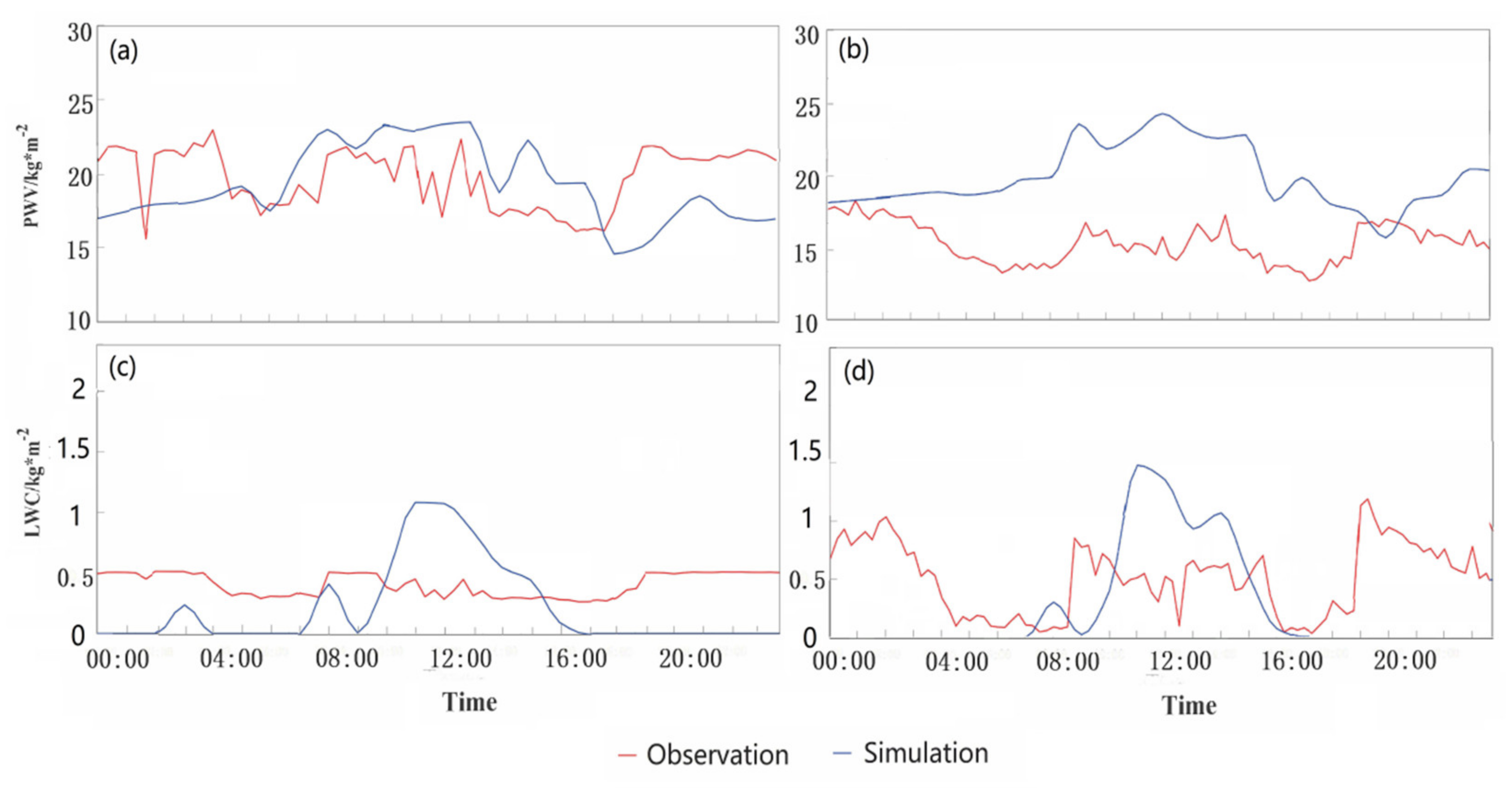Atmosphere 14 01086 g004 Atmosphere 14 01086 g004