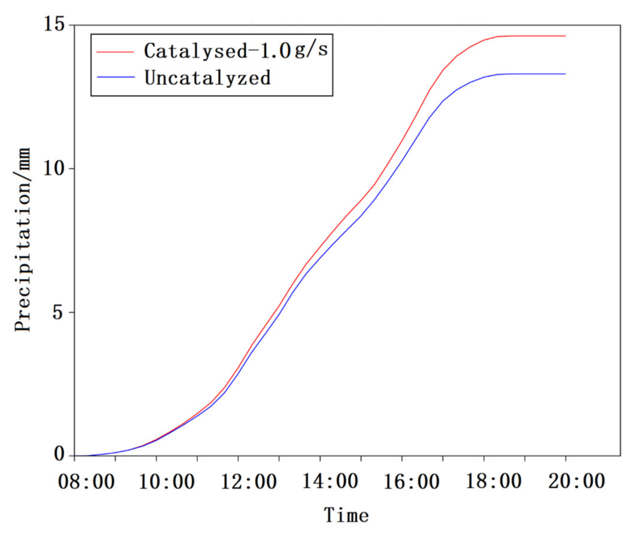 Atmosphere 14 01086 g007 Atmosphere 14 01086 g007