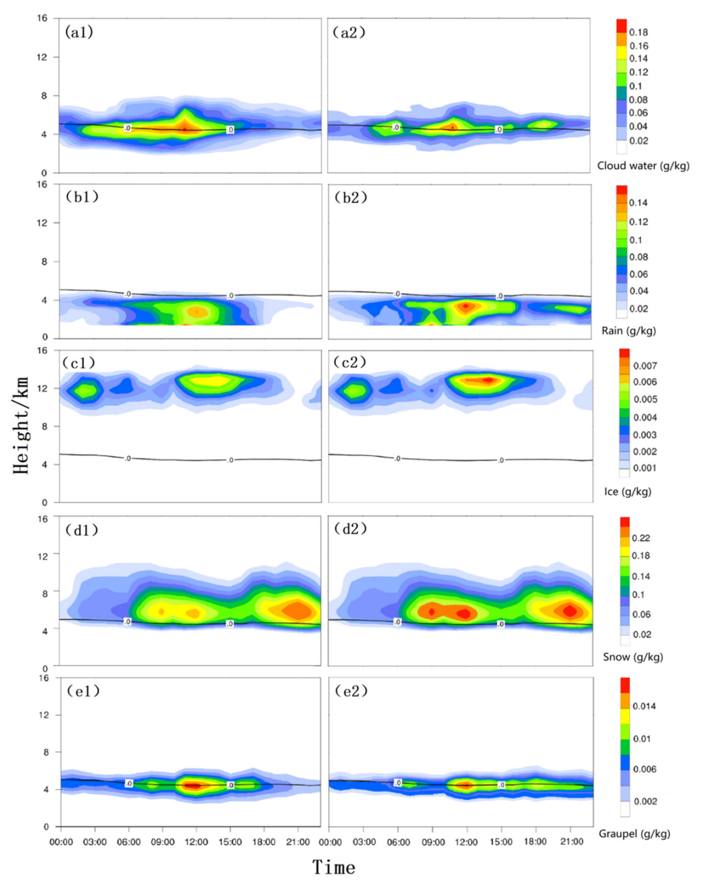 Atmosphere 14 01086 g009 Atmosphere 14 01086 g009